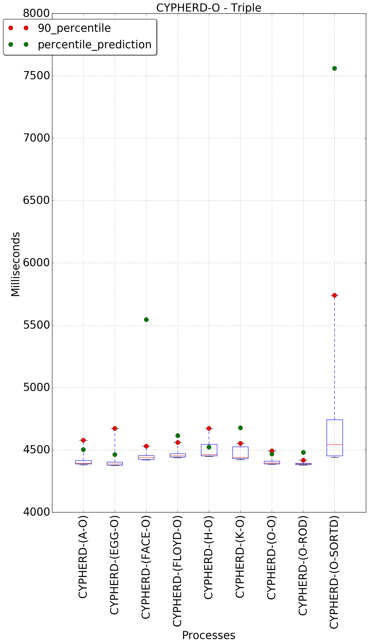 graph figure