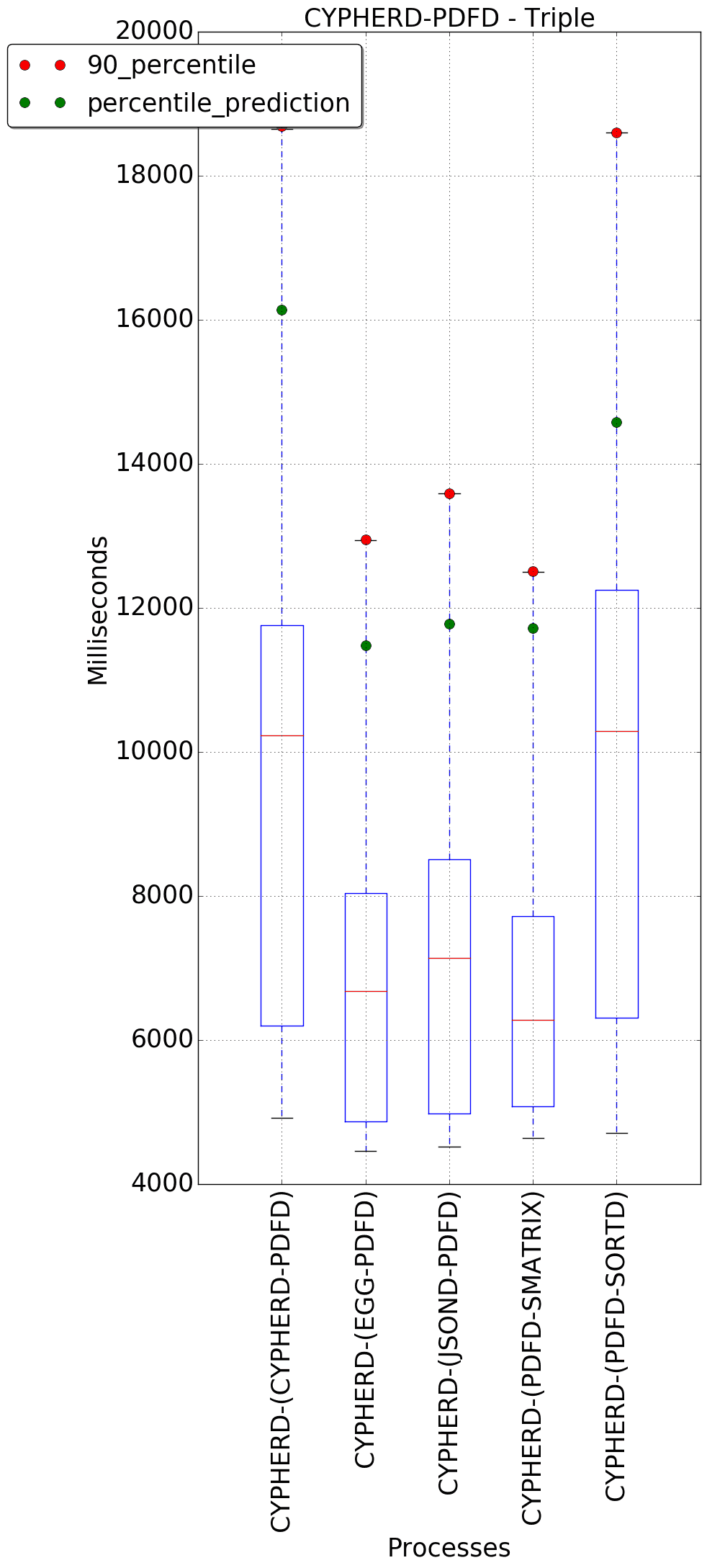 graph figure