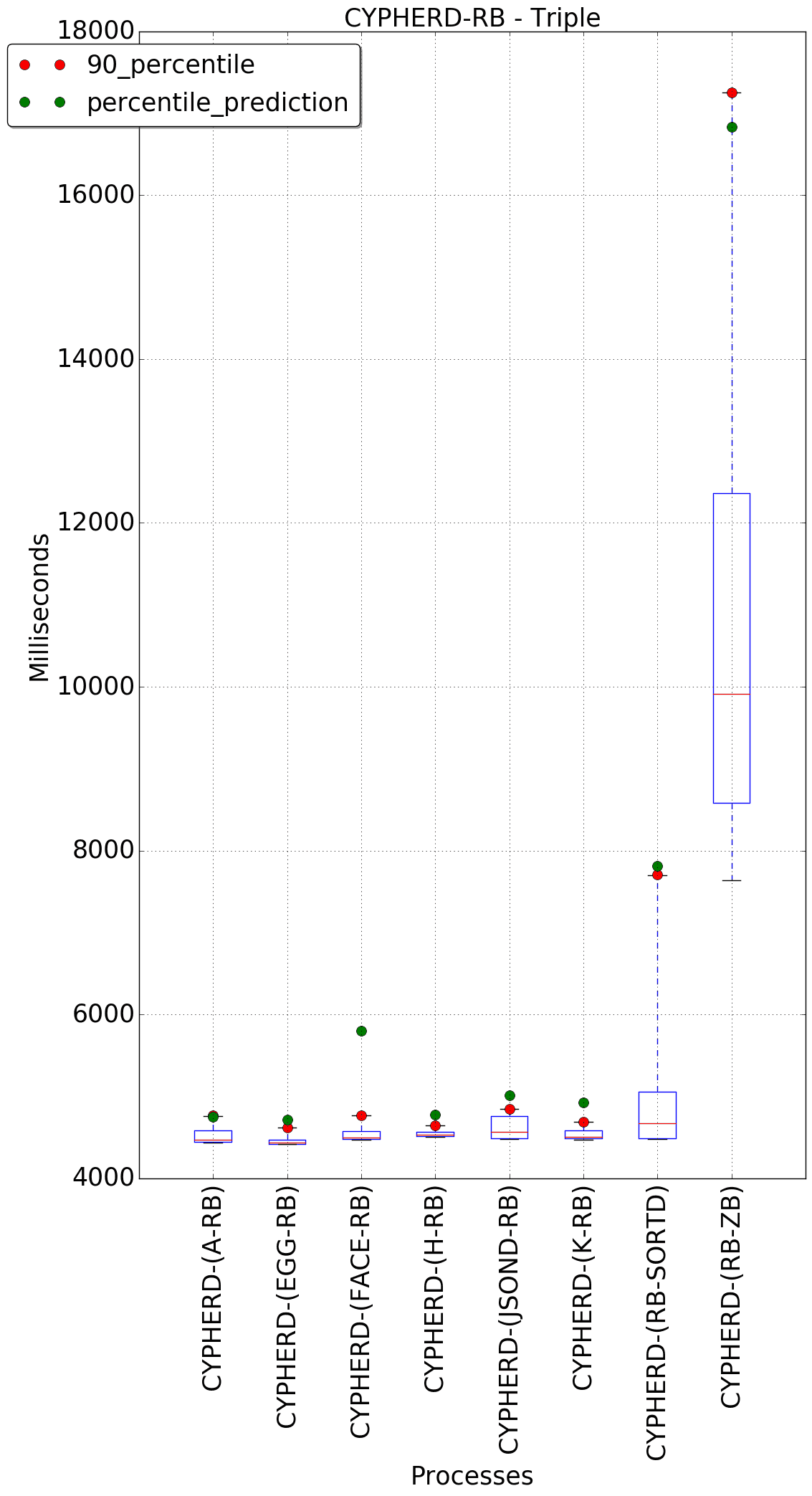 graph figure