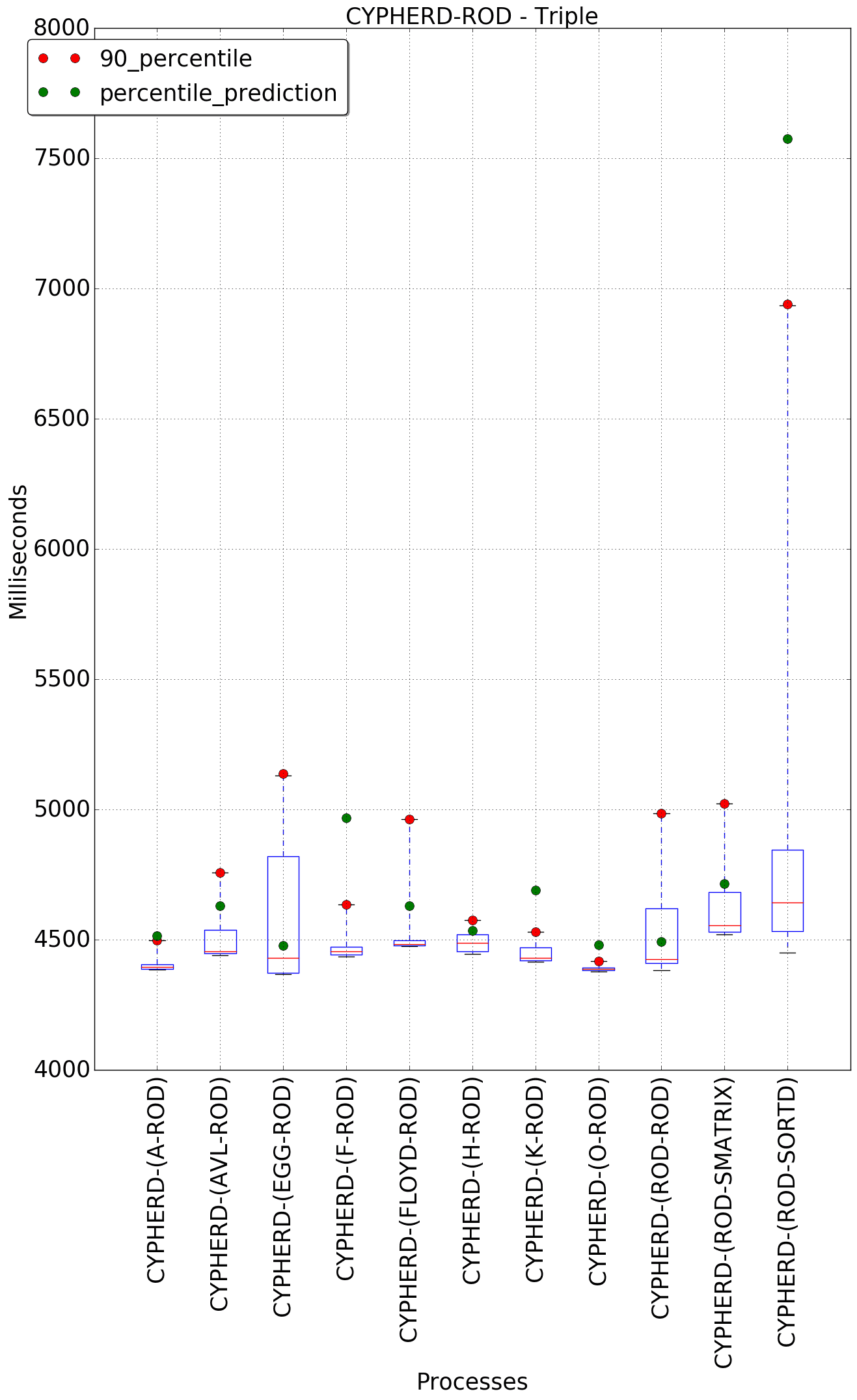 graph figure