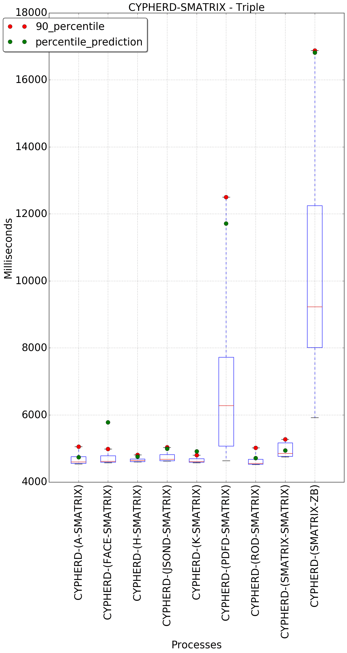 graph figure