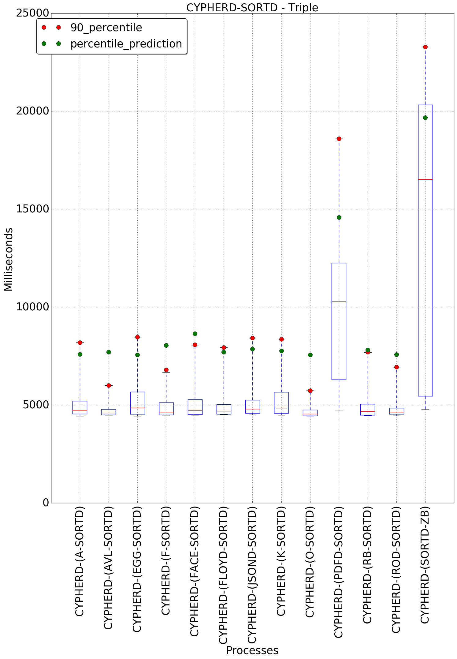 graph figure