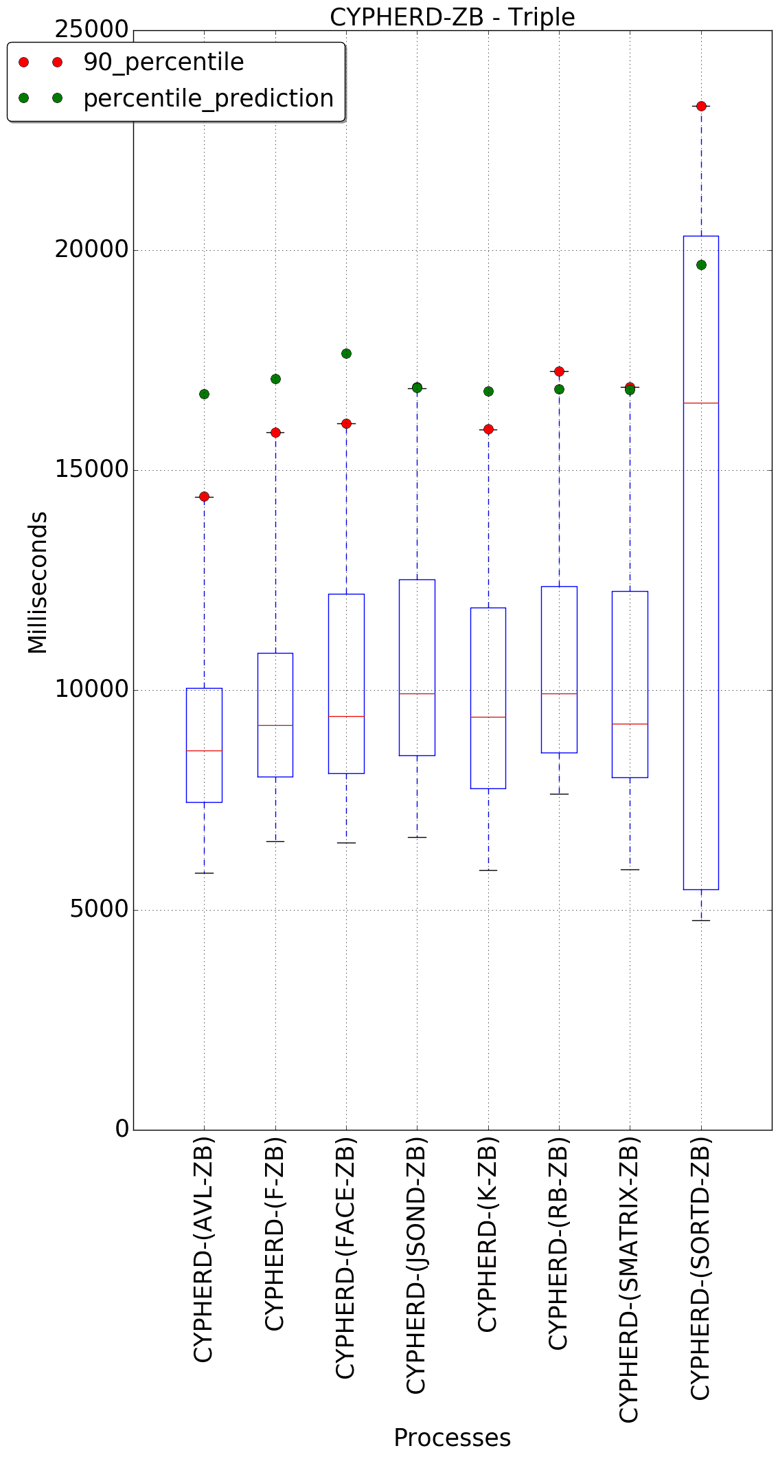 graph figure