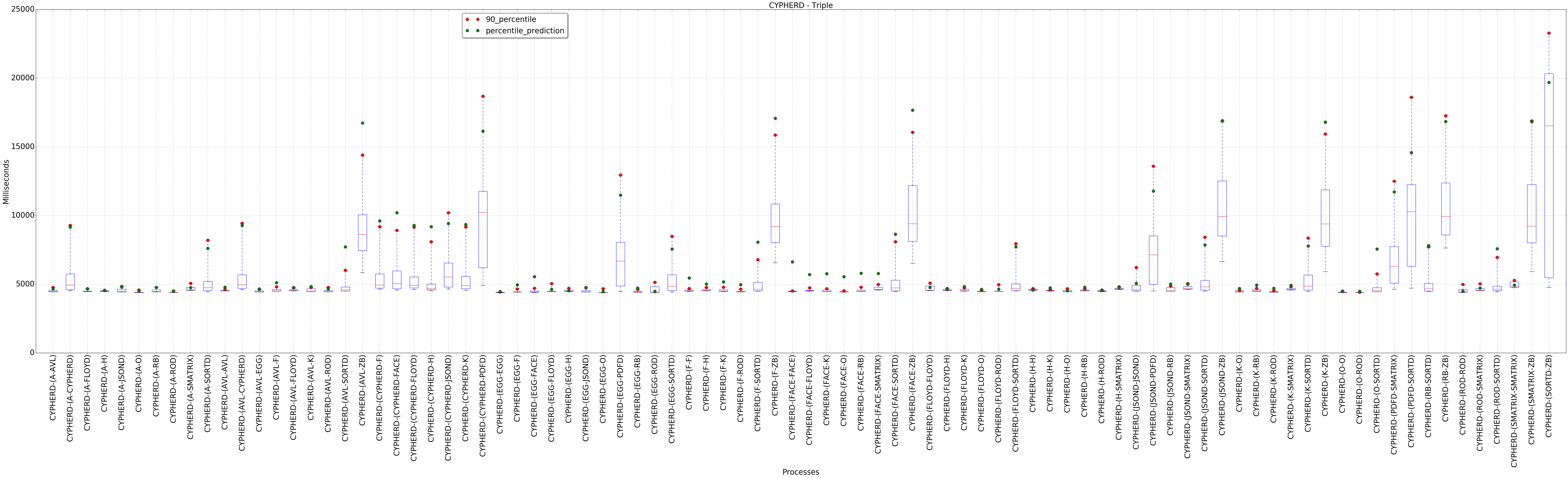 graph figure