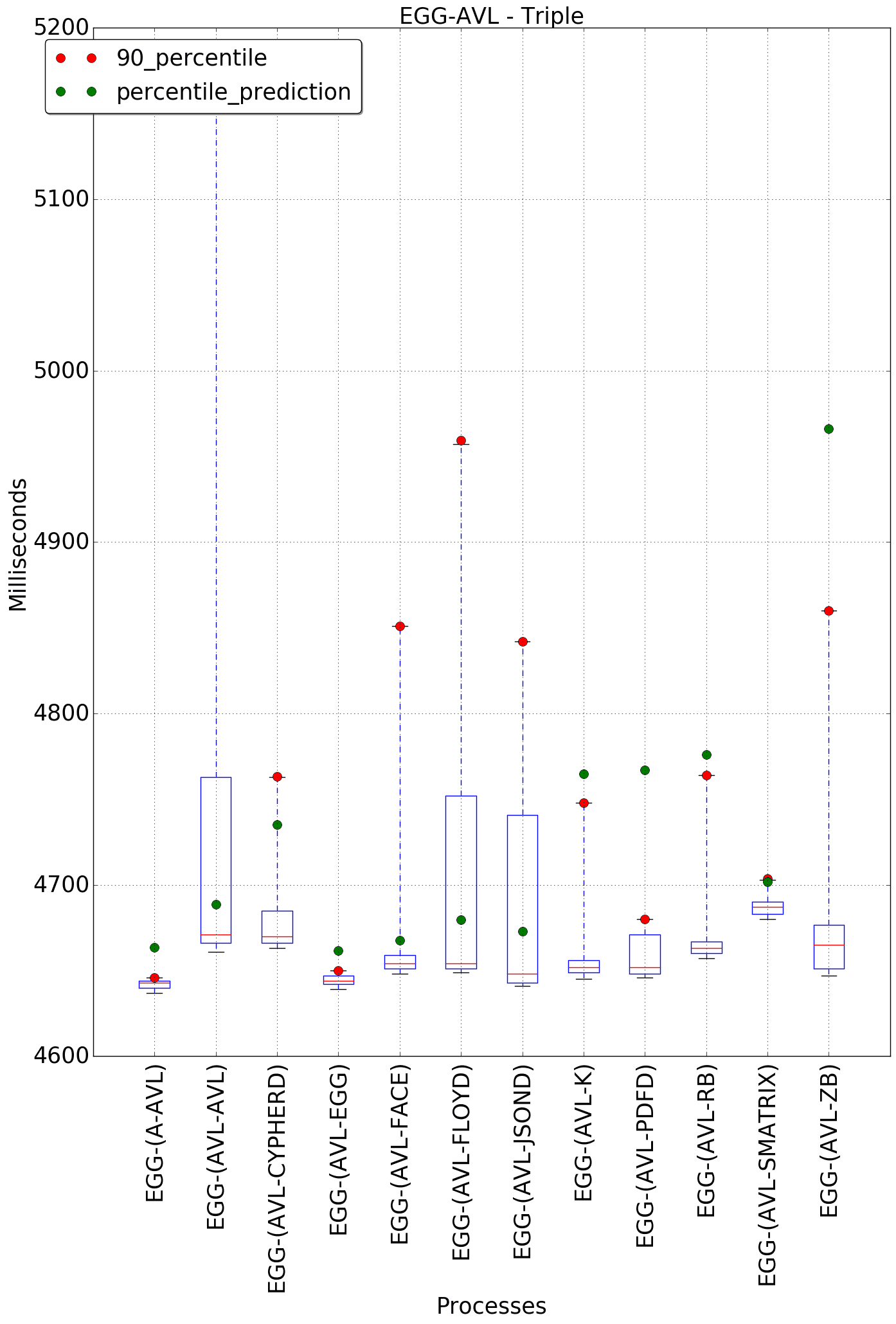 graph figure