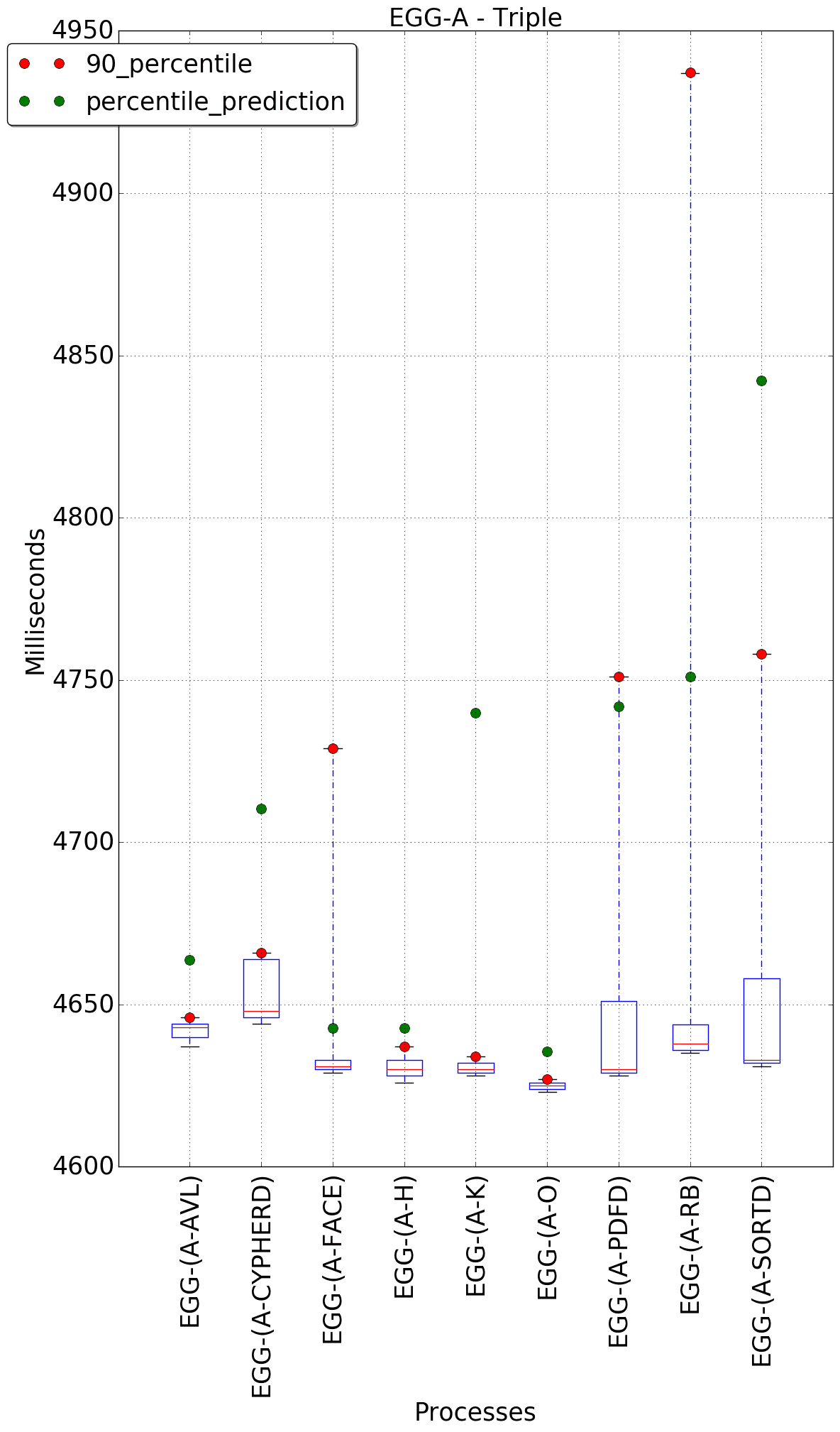 graph figure