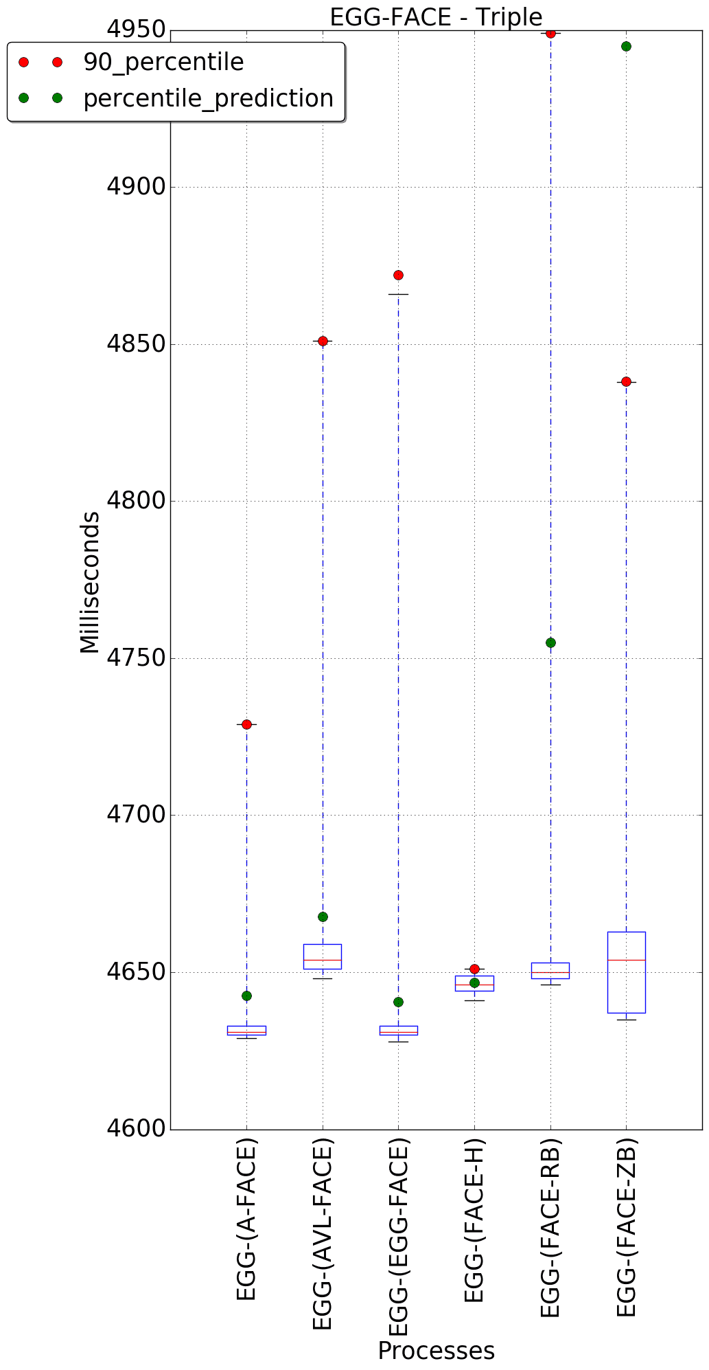 graph figure