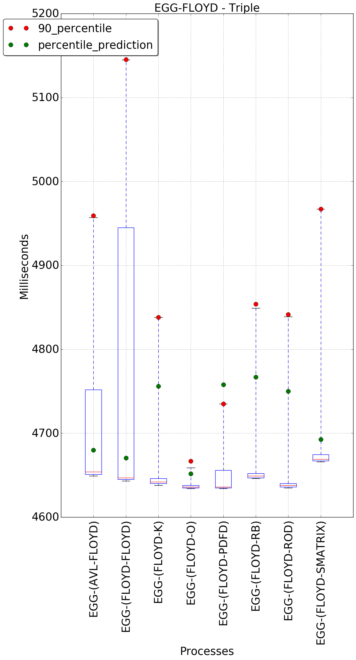 graph figure