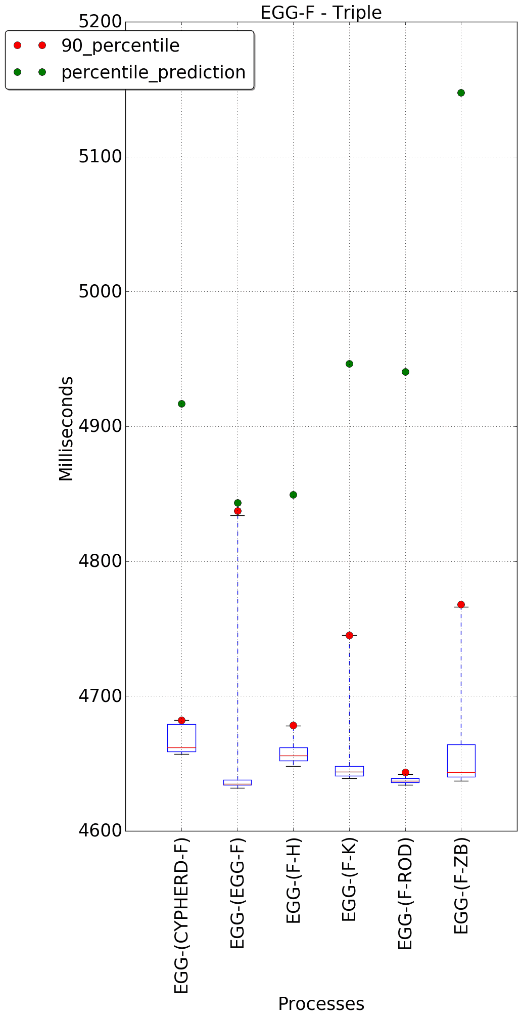 graph figure