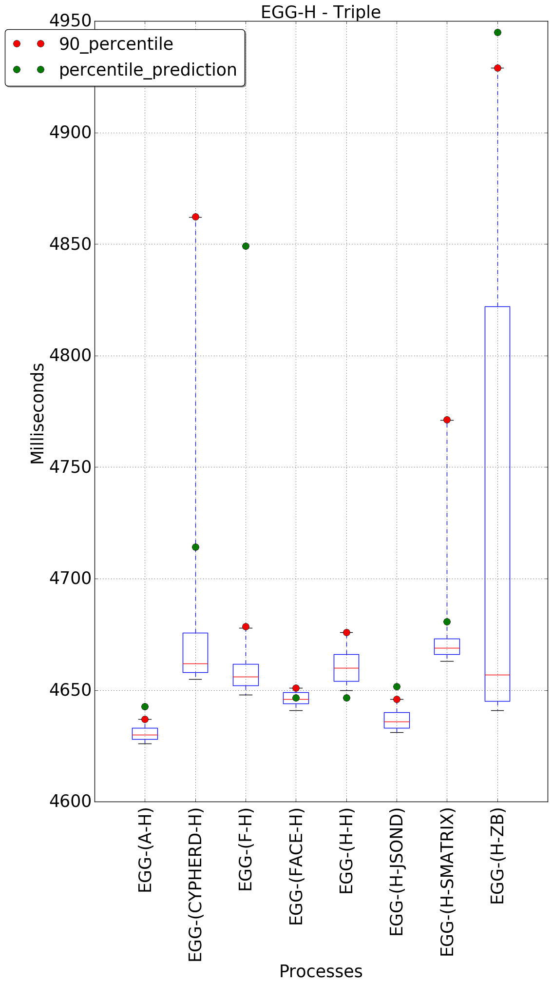 graph figure