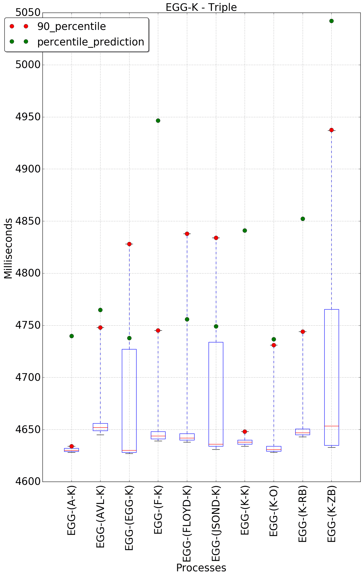 graph figure