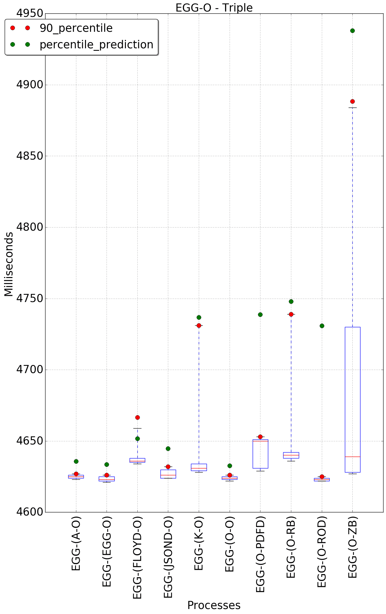 graph figure