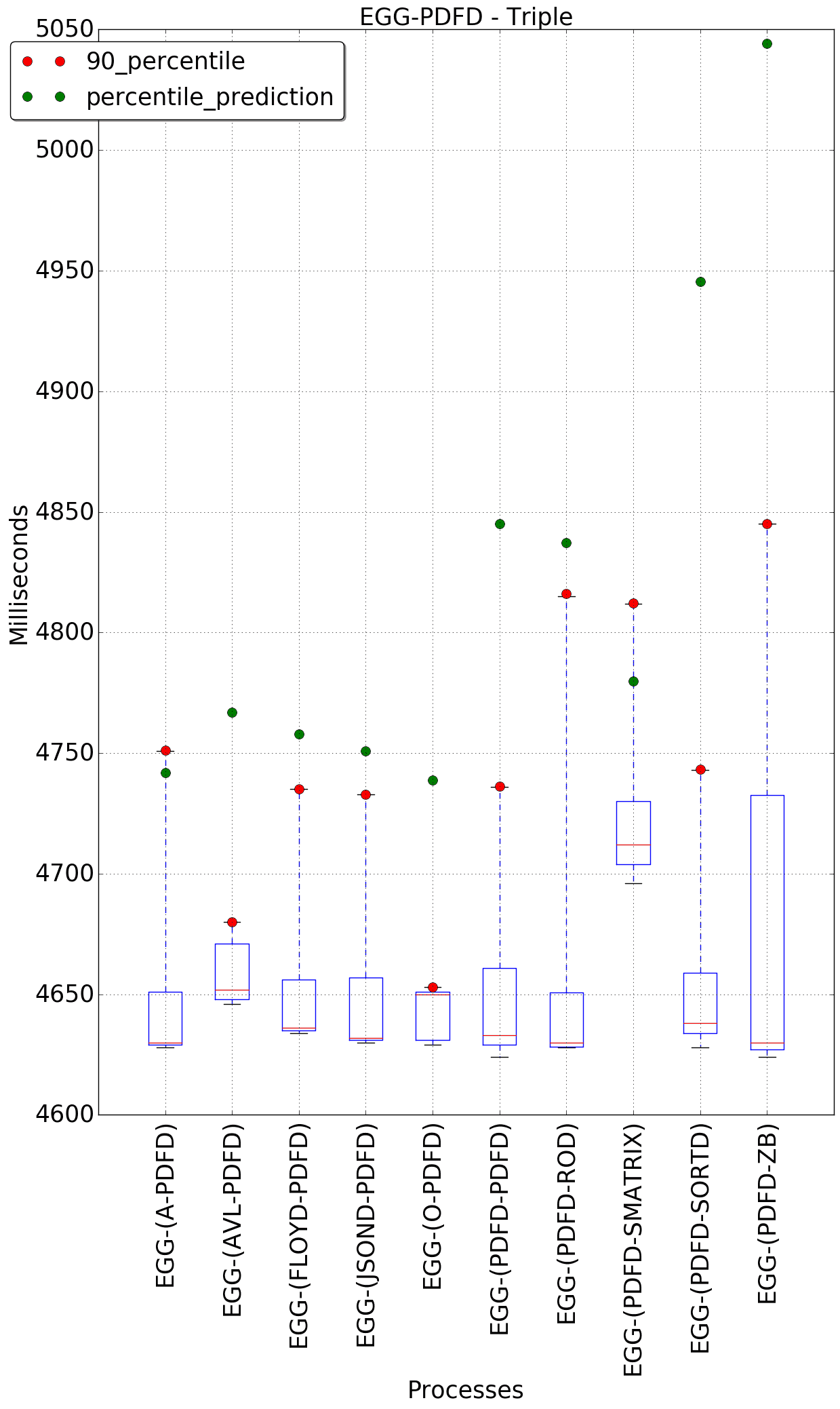 graph figure