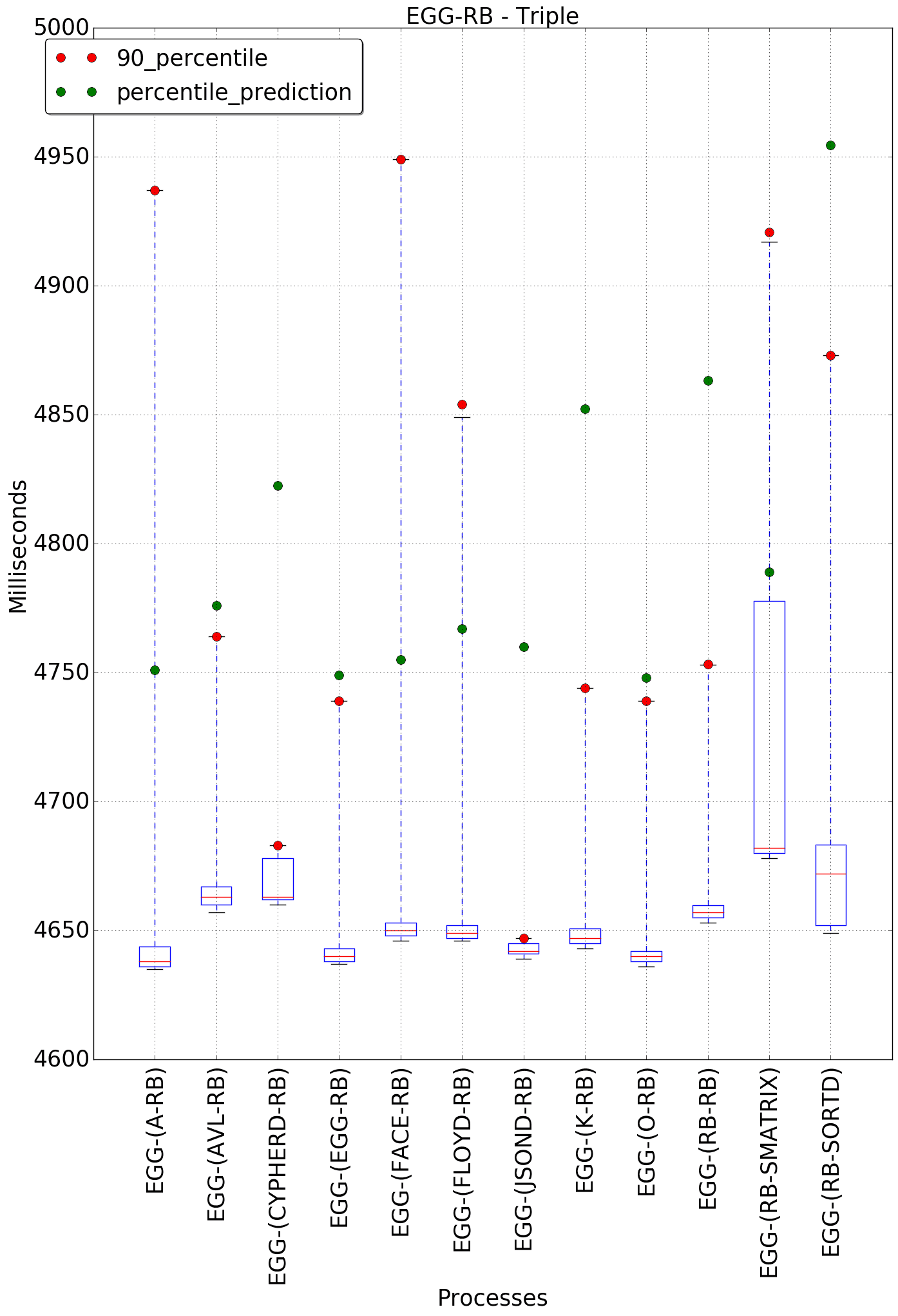 graph figure