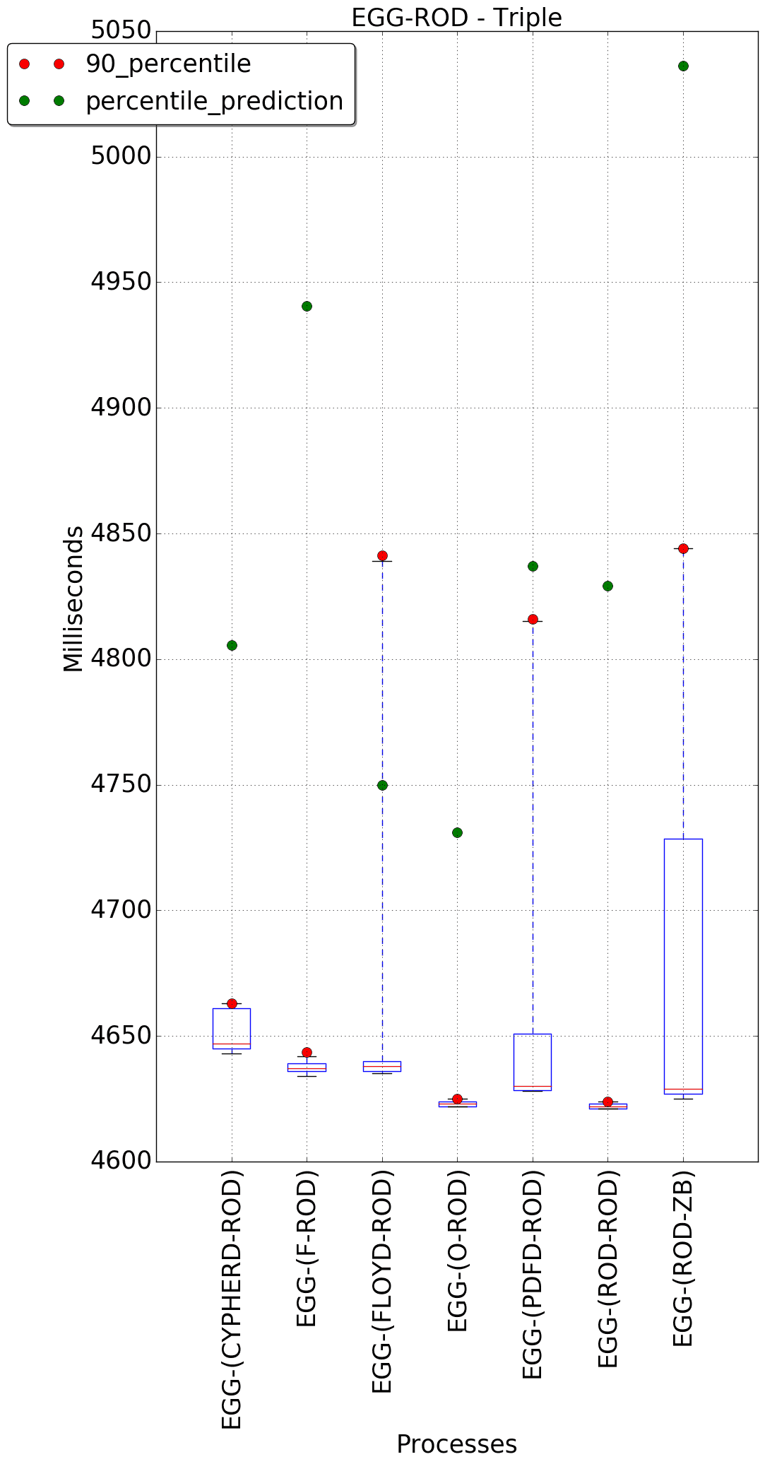 graph figure