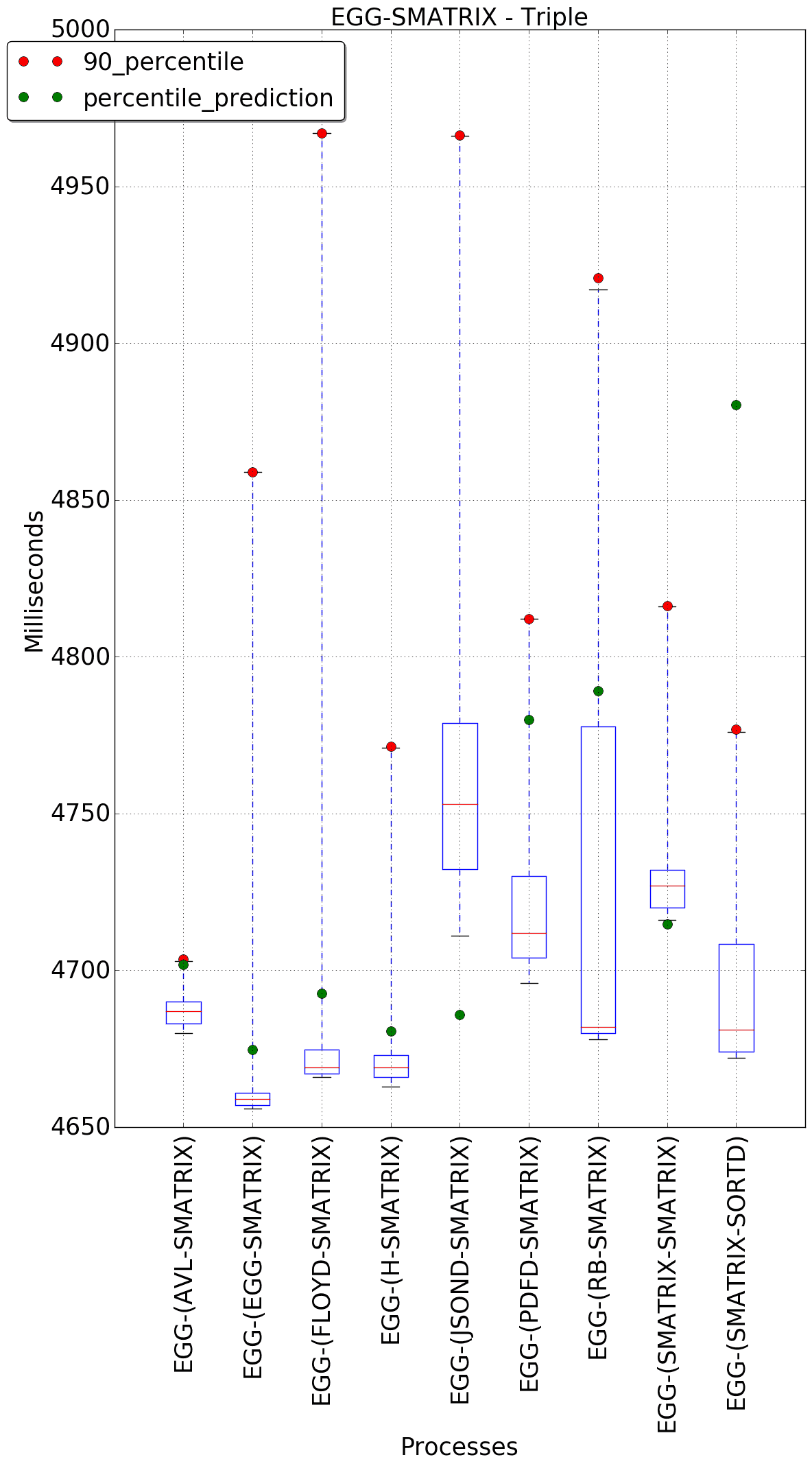 graph figure