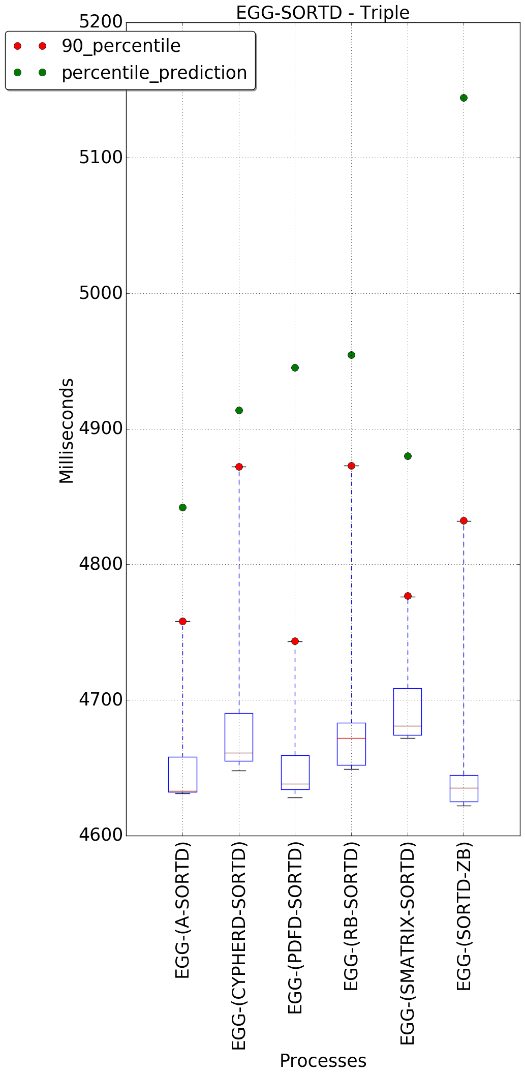 graph figure