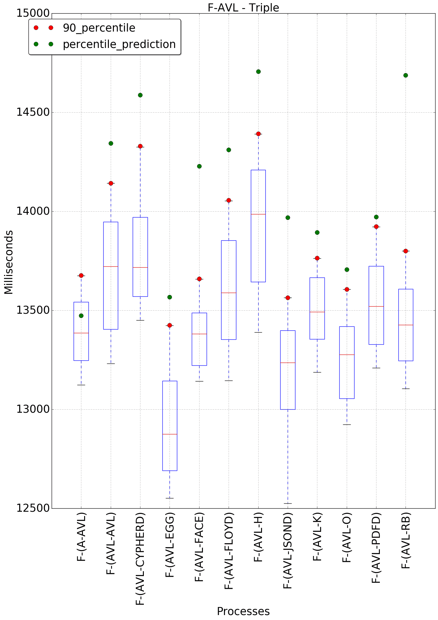 graph figure