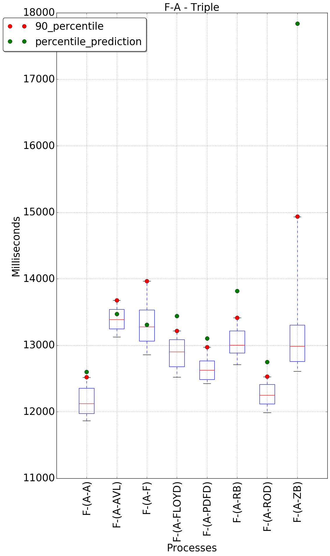 graph figure