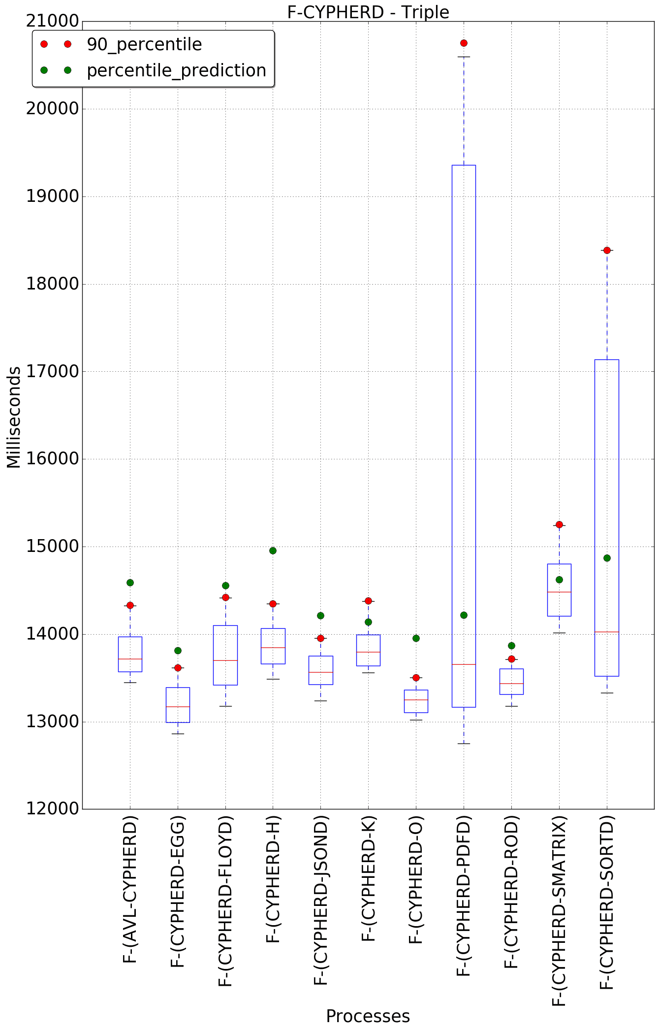 graph figure