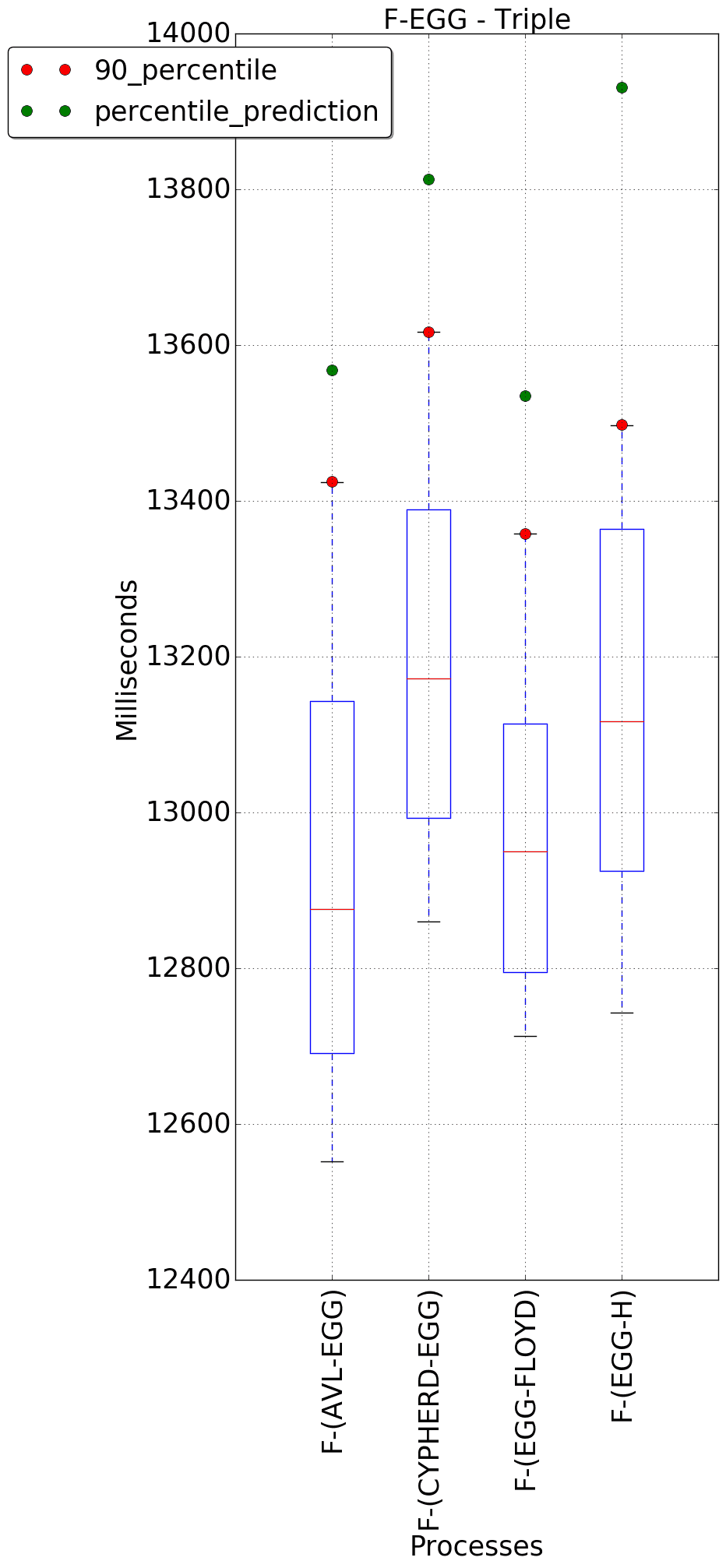 graph figure