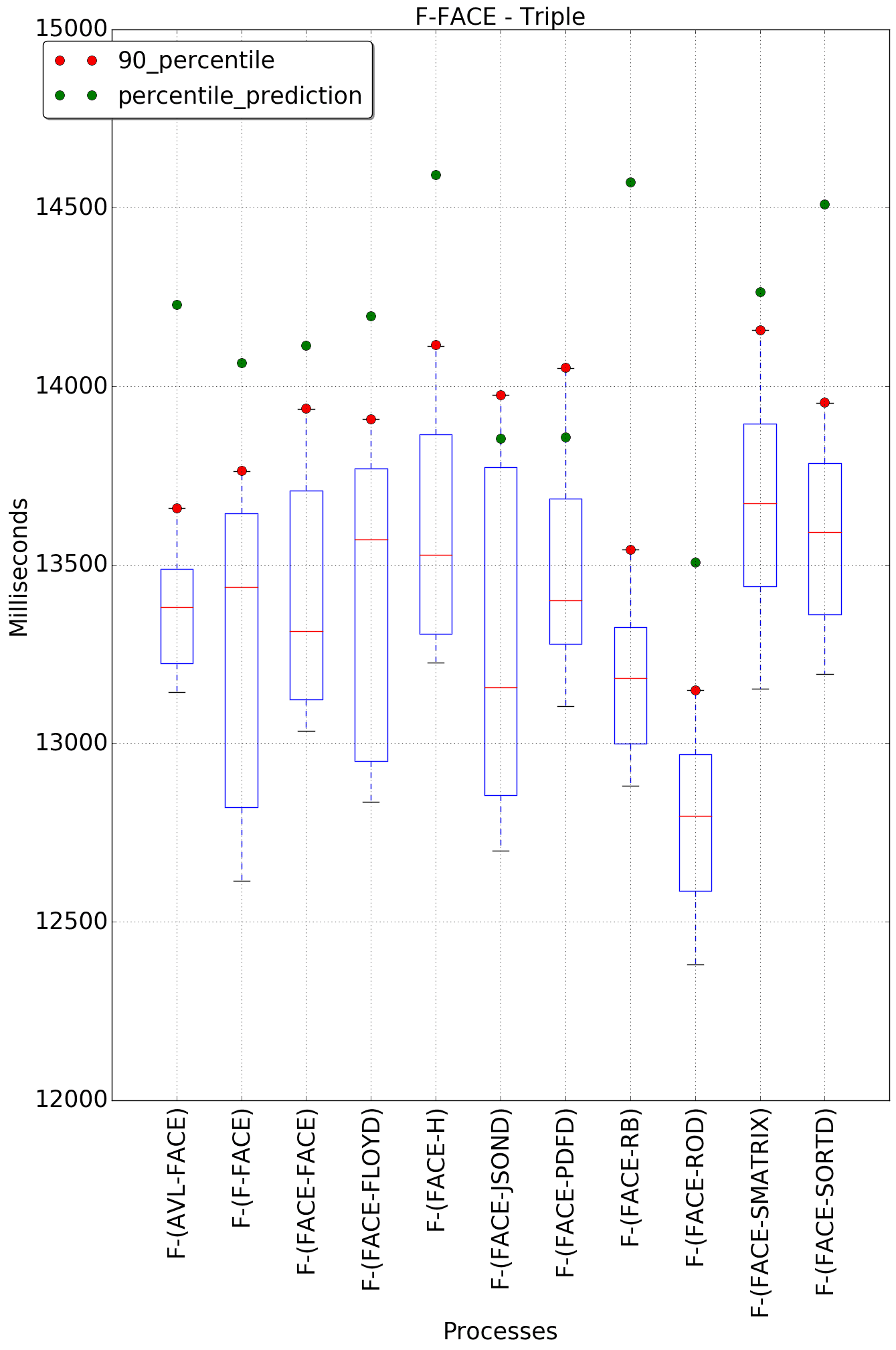 graph figure