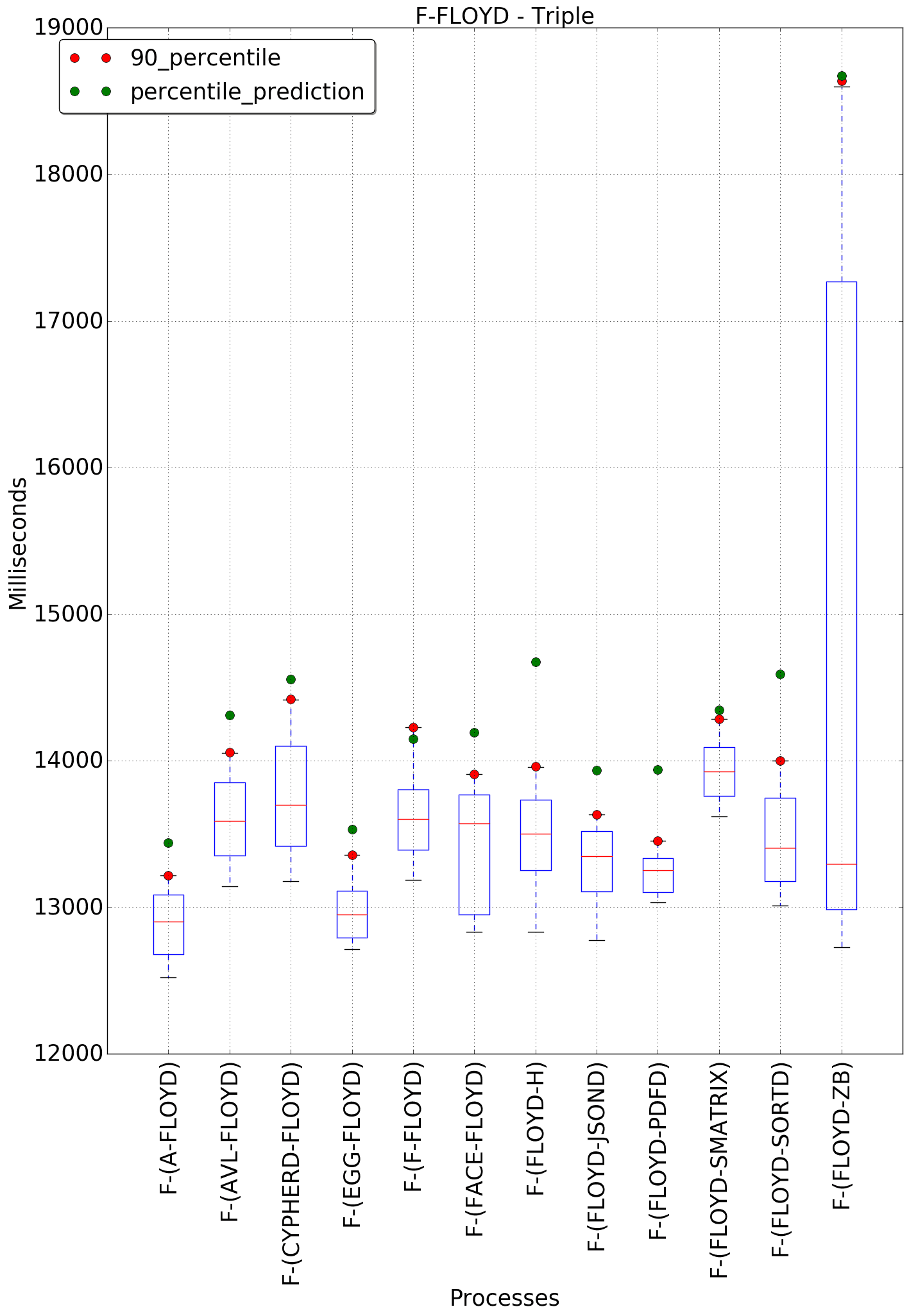 graph figure