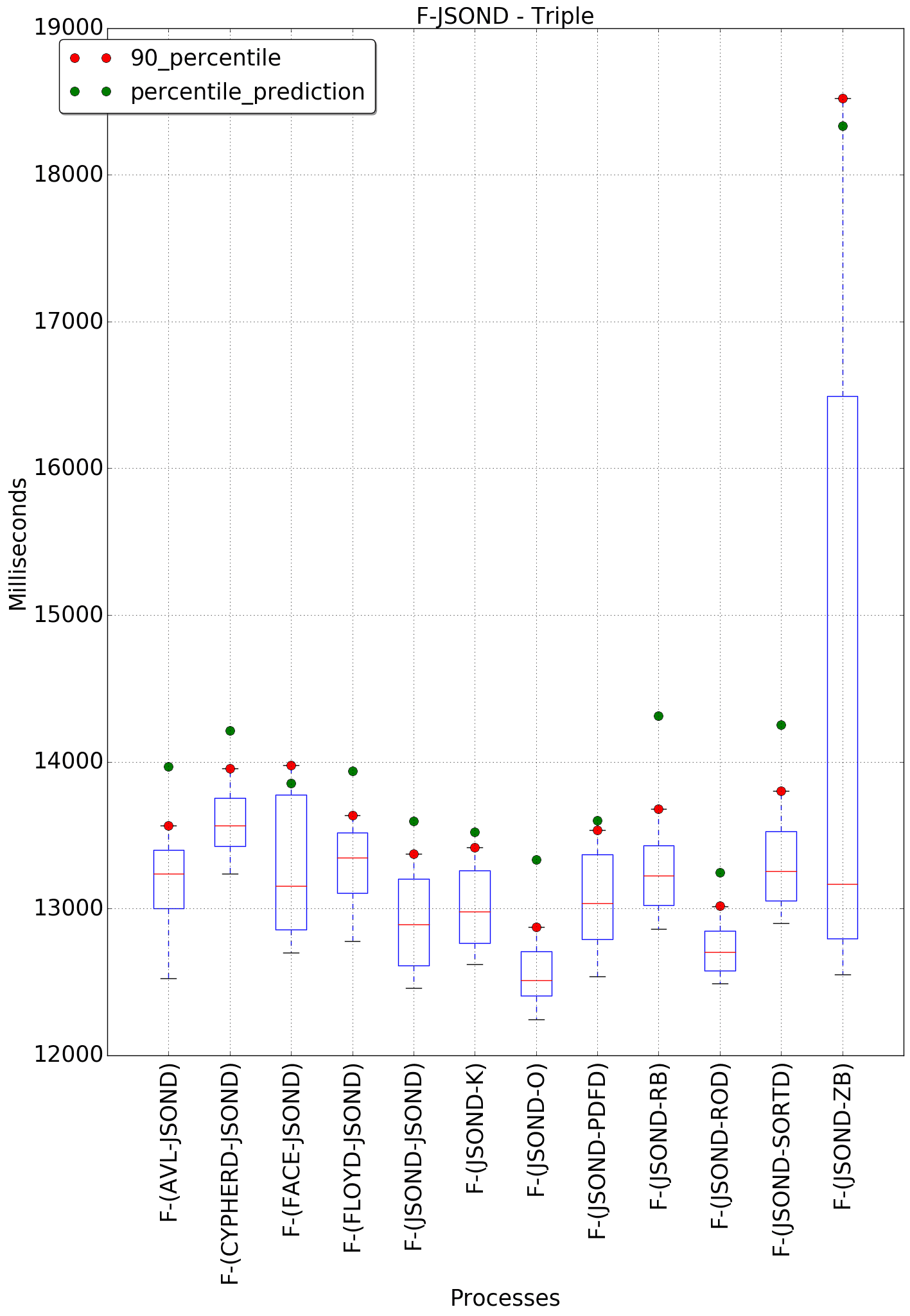 graph figure