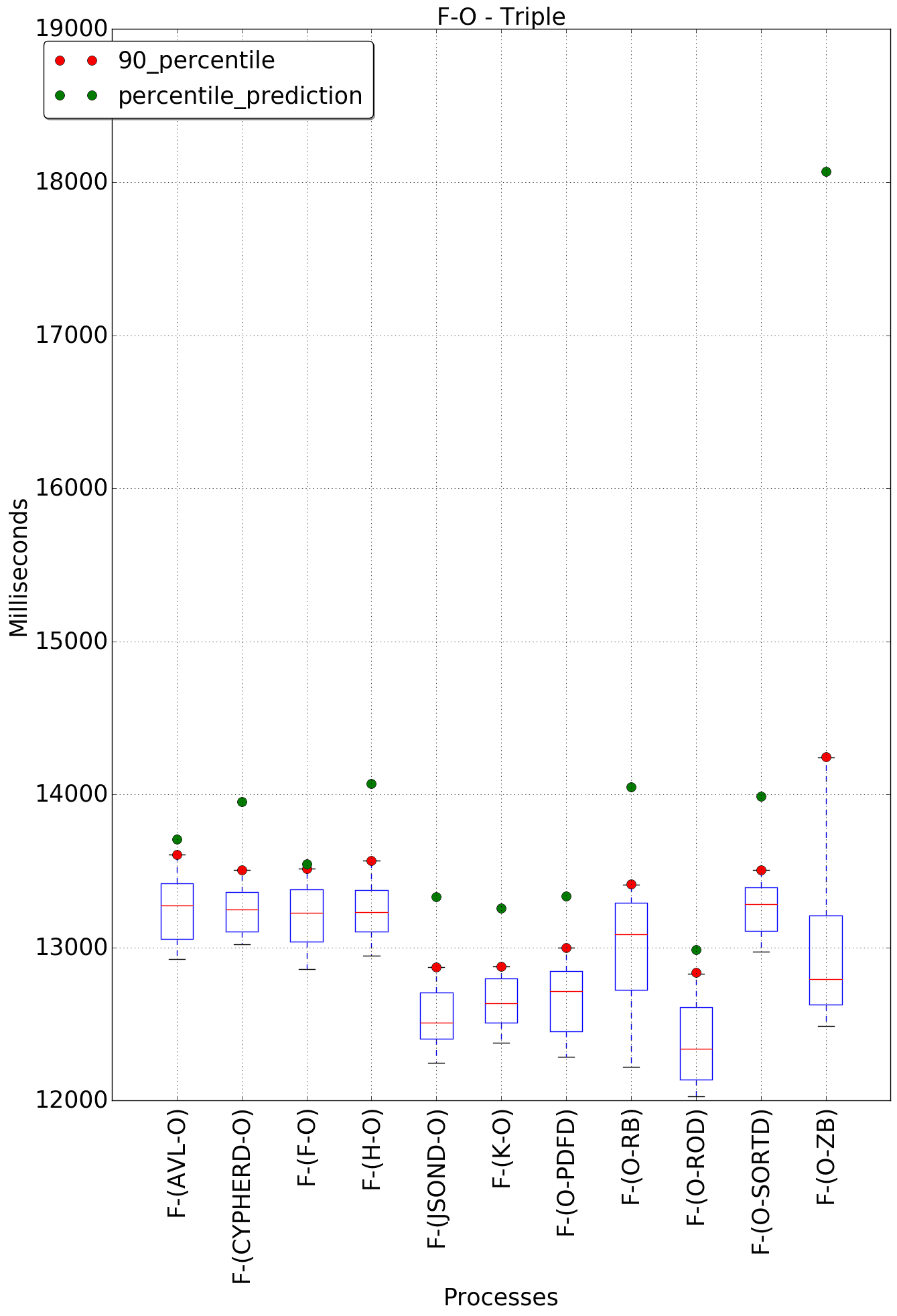 graph figure