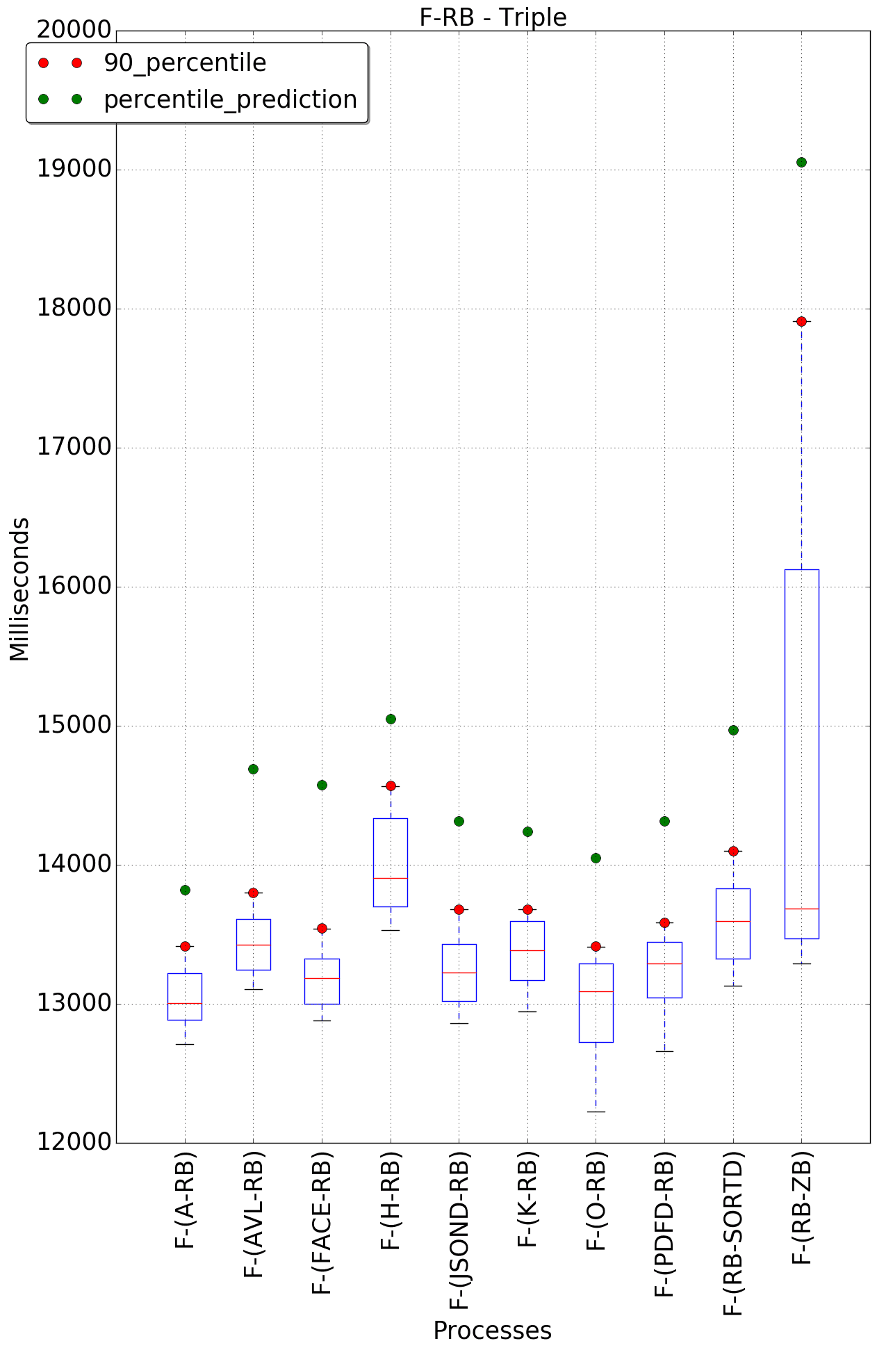 graph figure