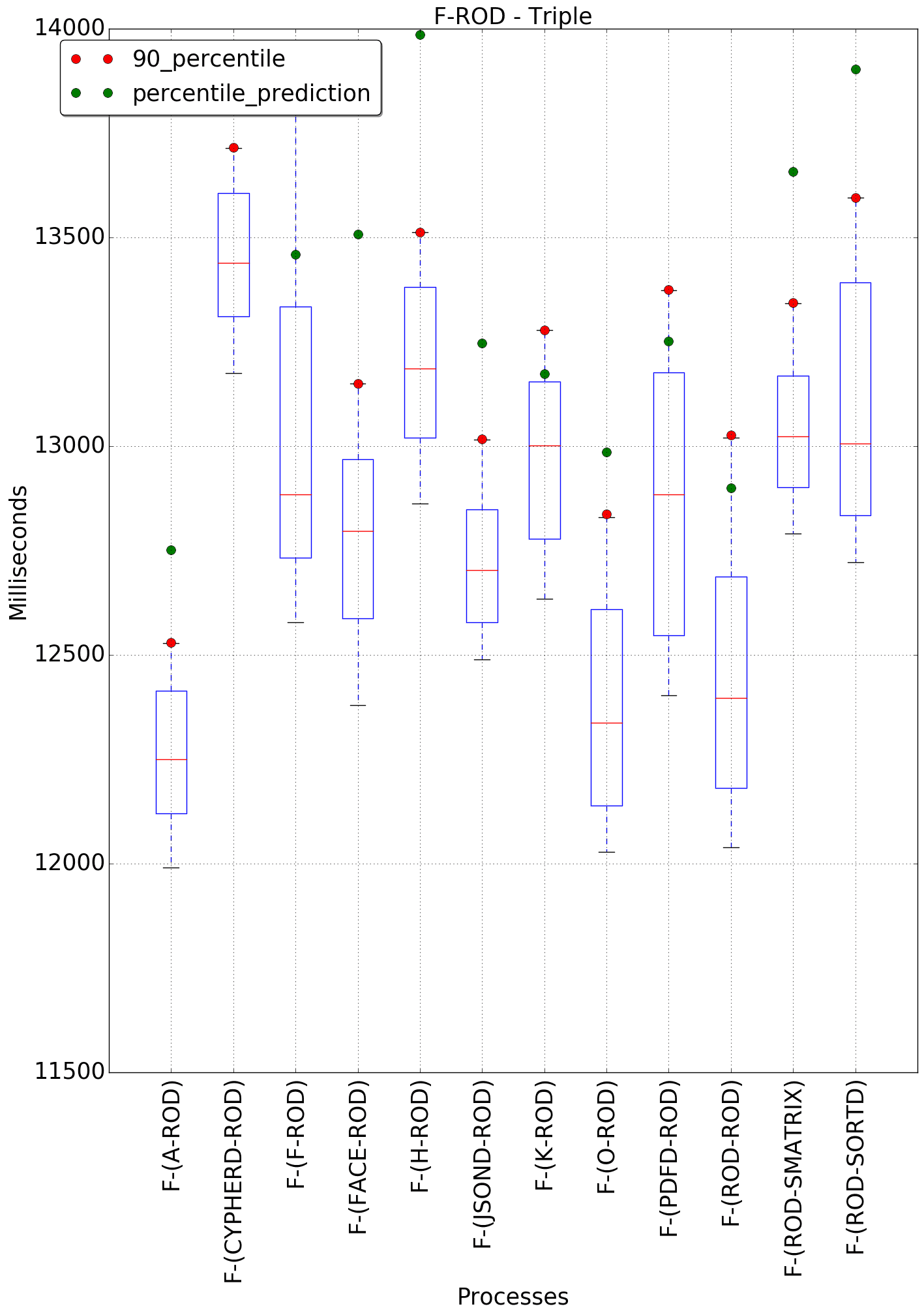 graph figure