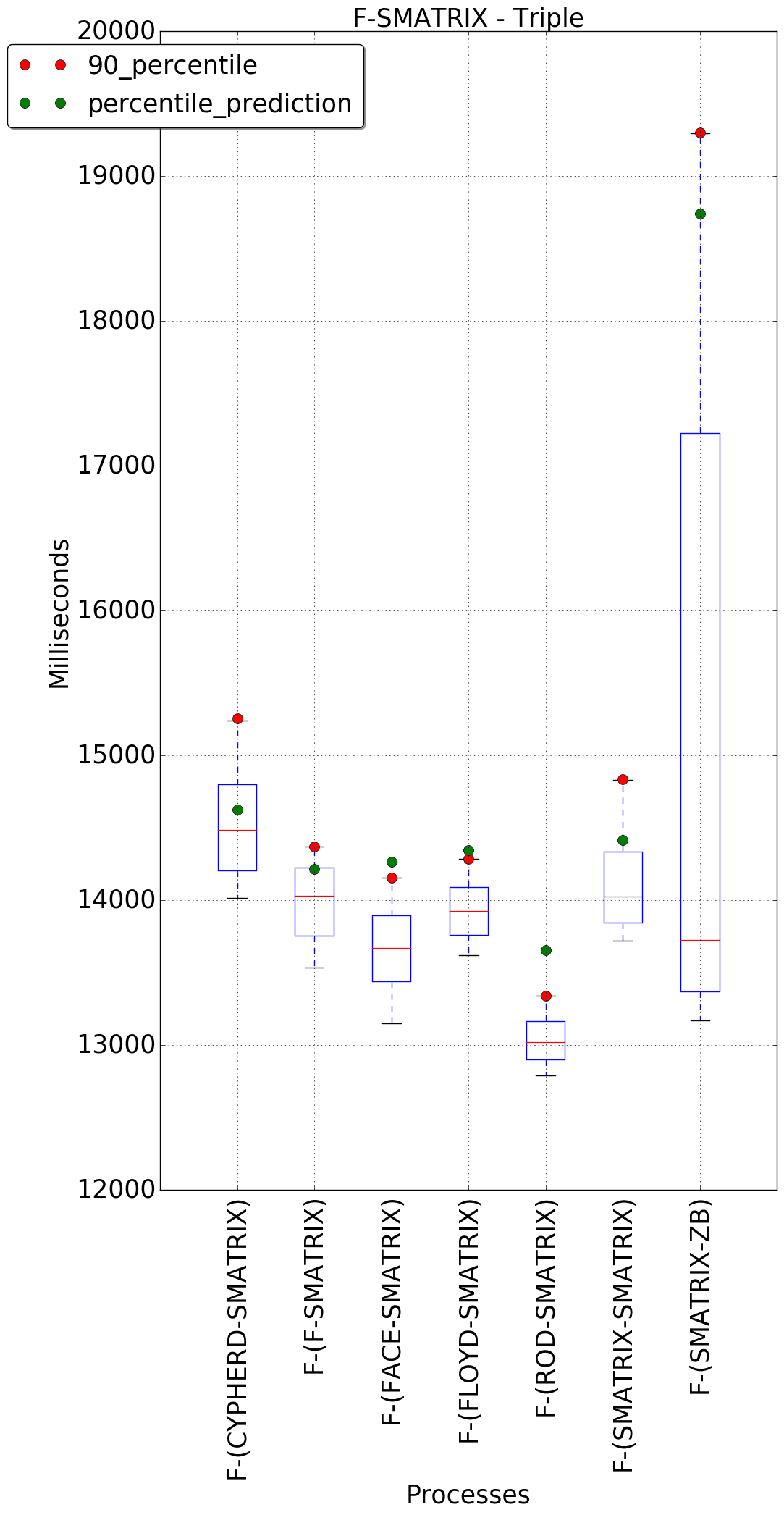 graph figure