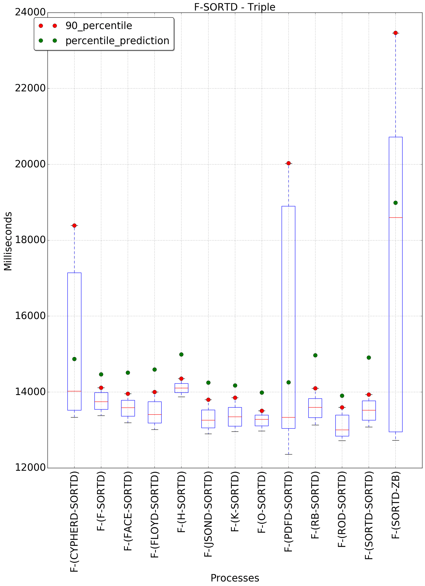 graph figure