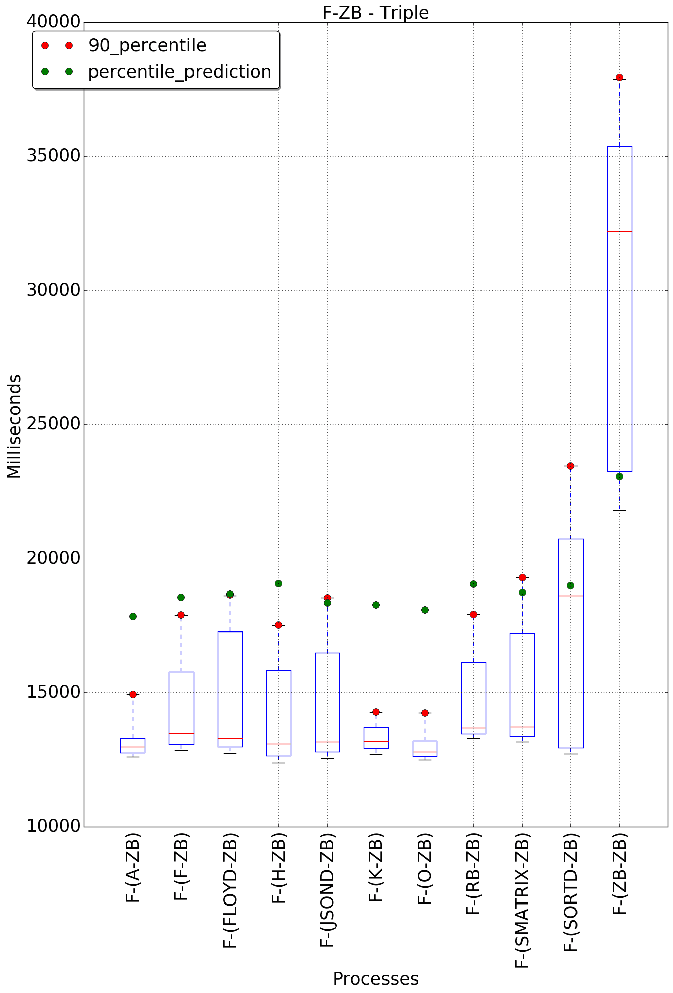 graph figure