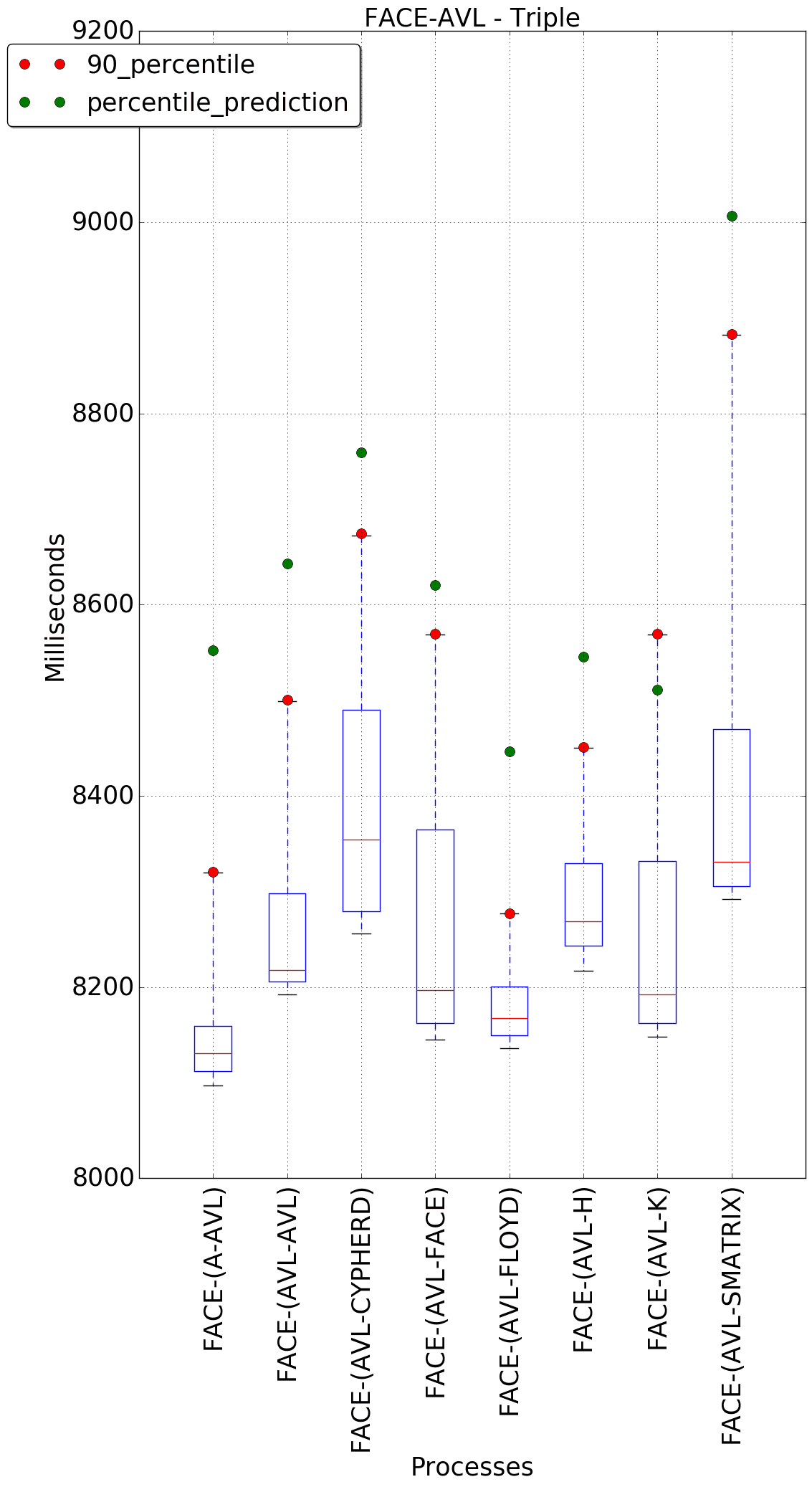 graph figure