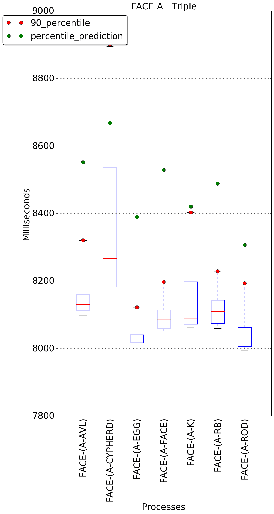 graph figure