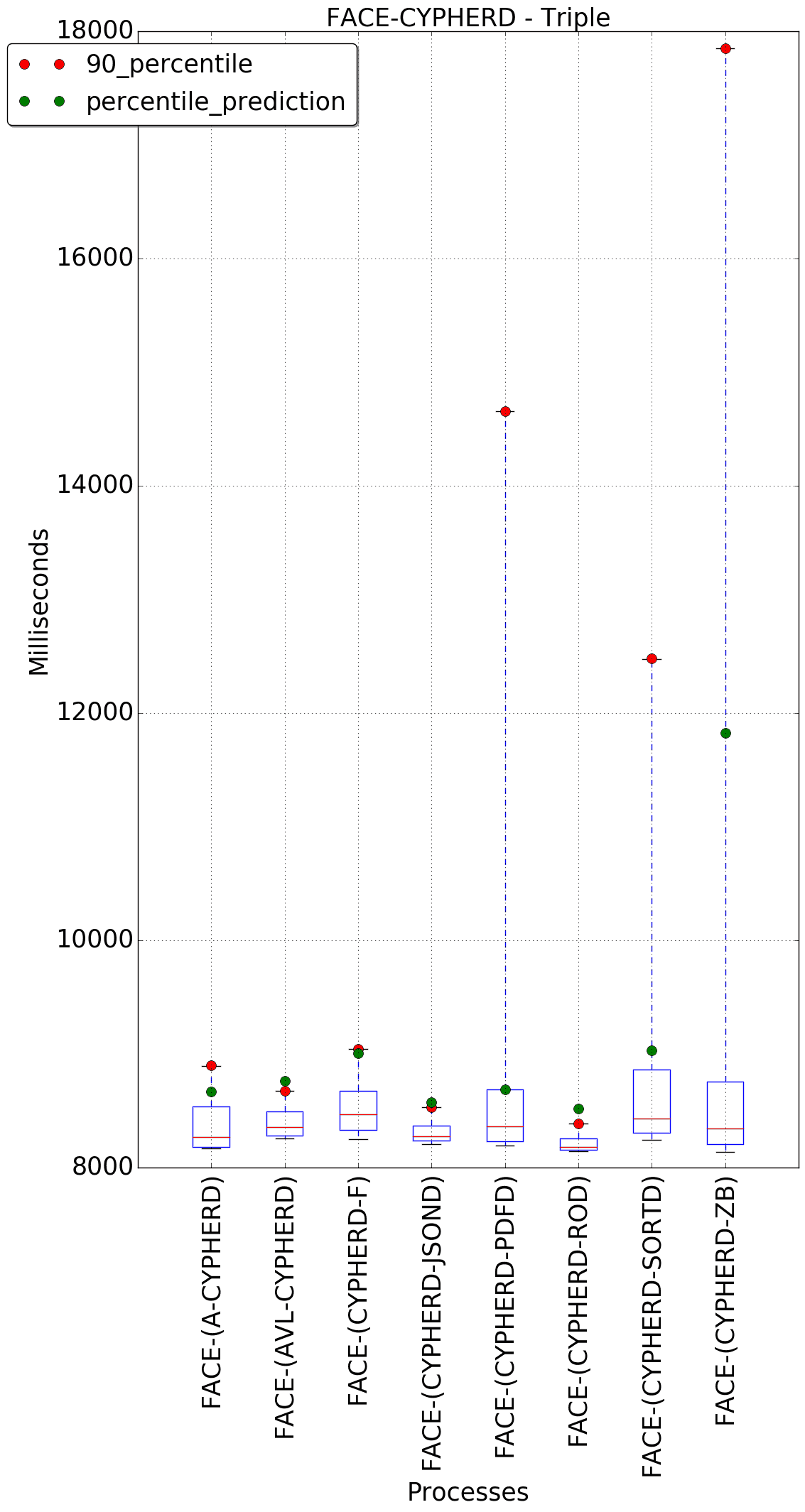 graph figure