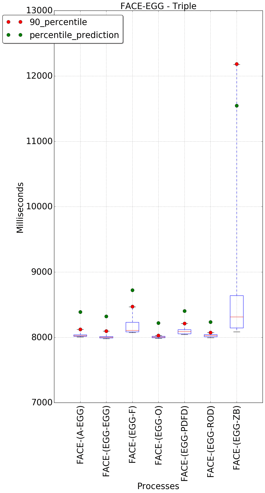 graph figure