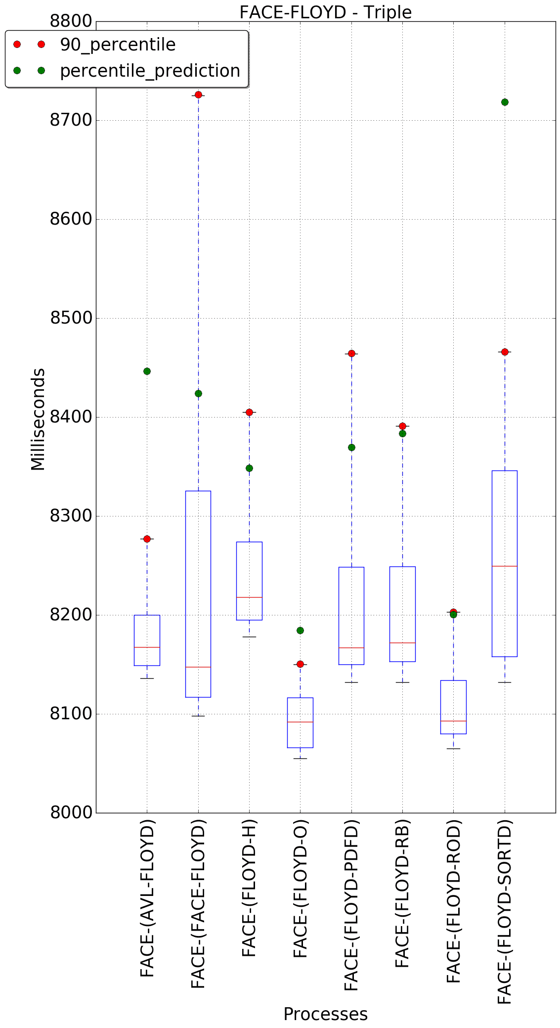 graph figure