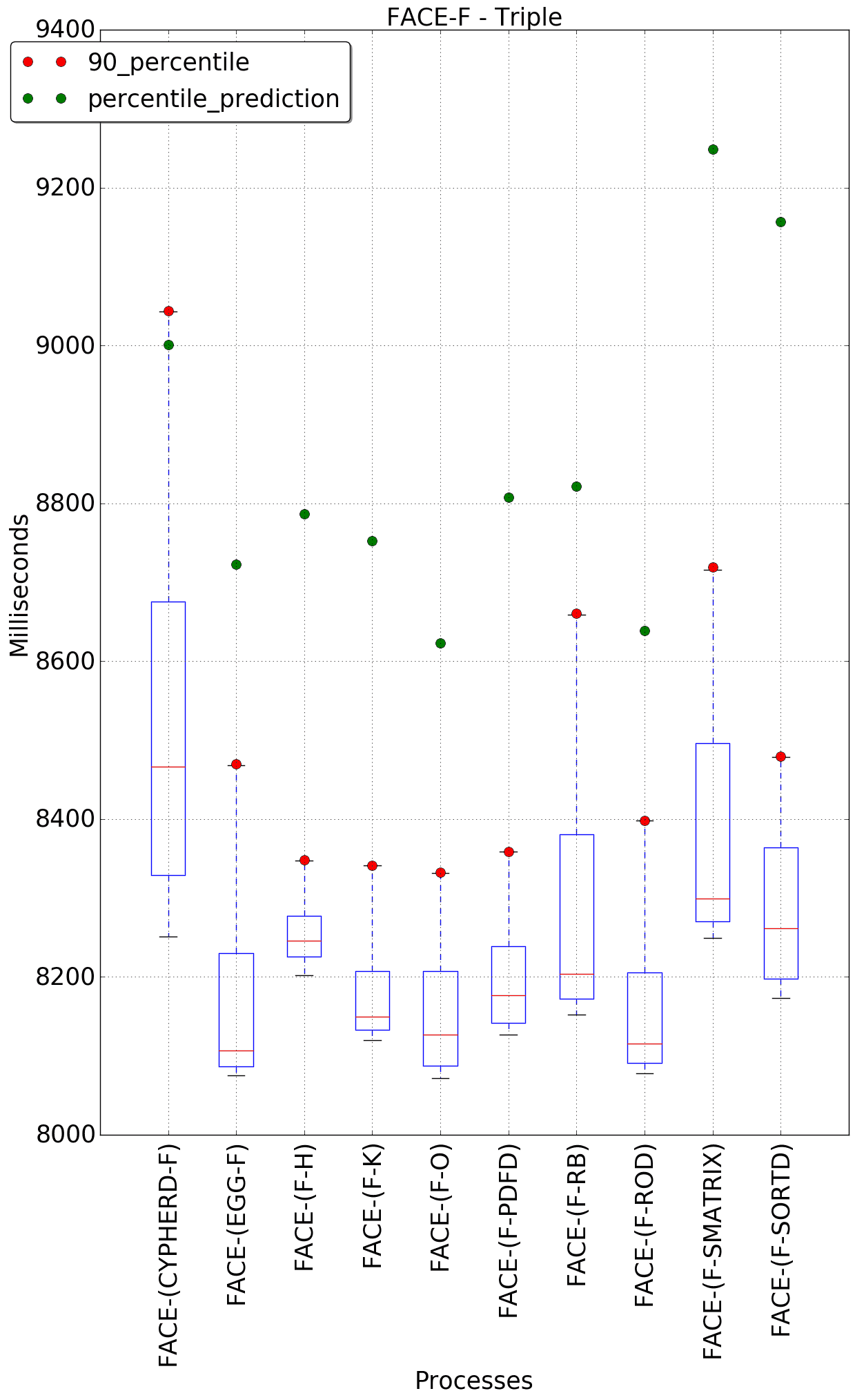 graph figure