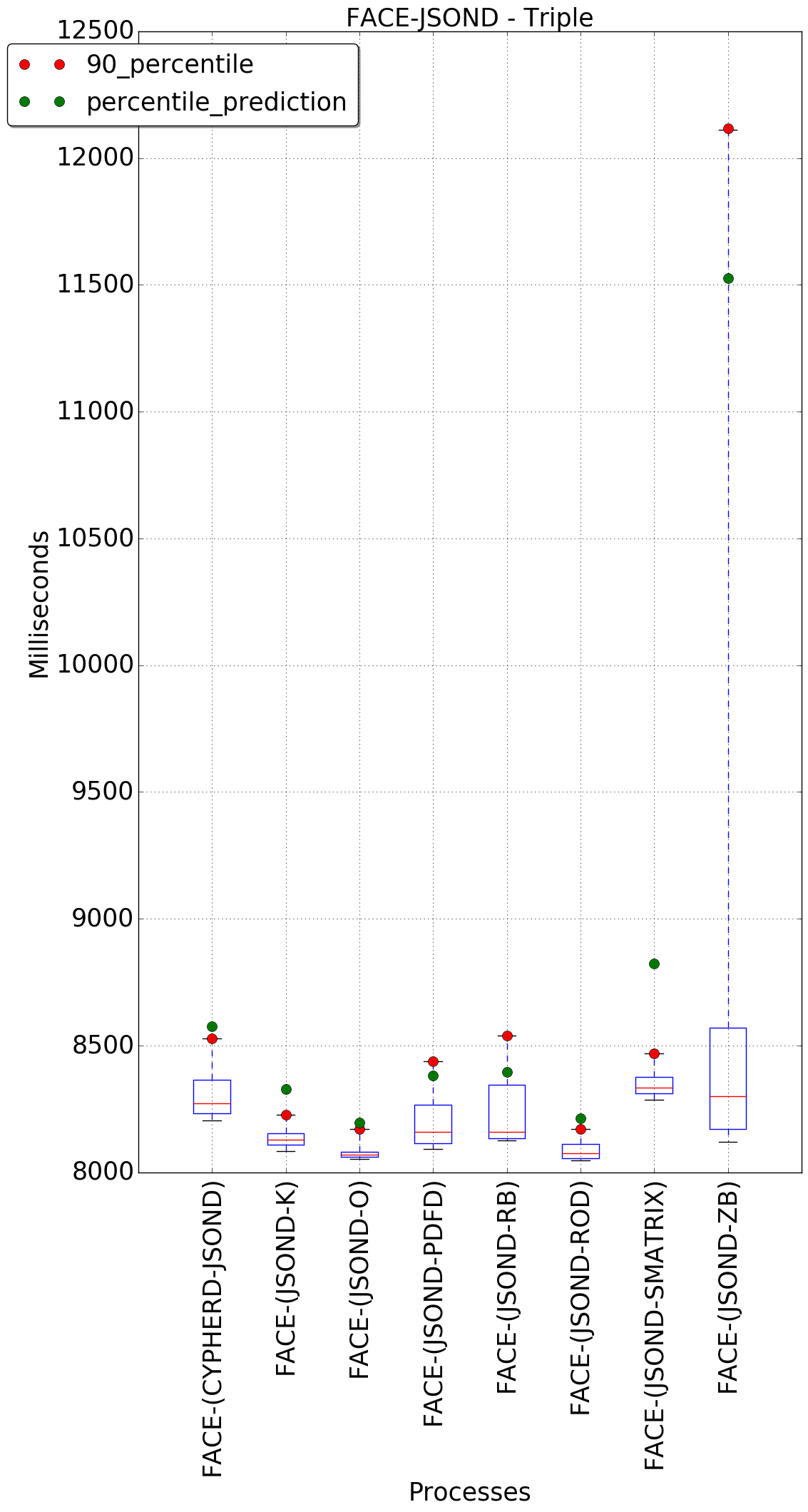 graph figure