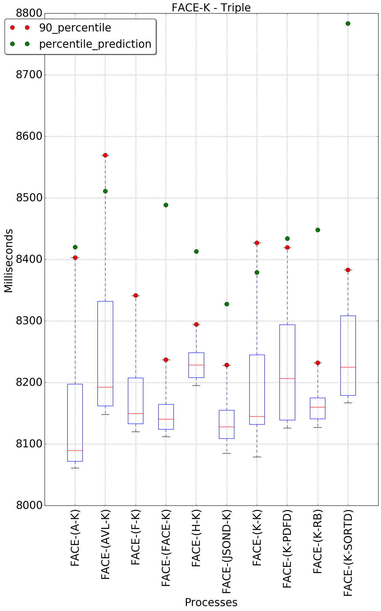 graph figure