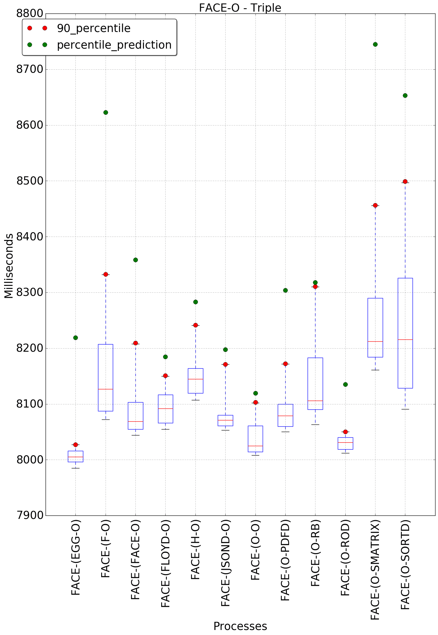 graph figure