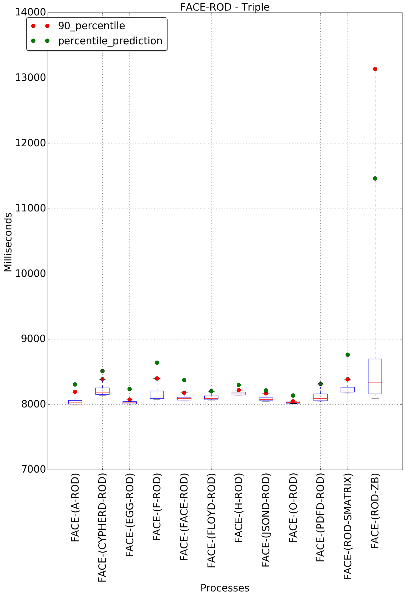 graph figure