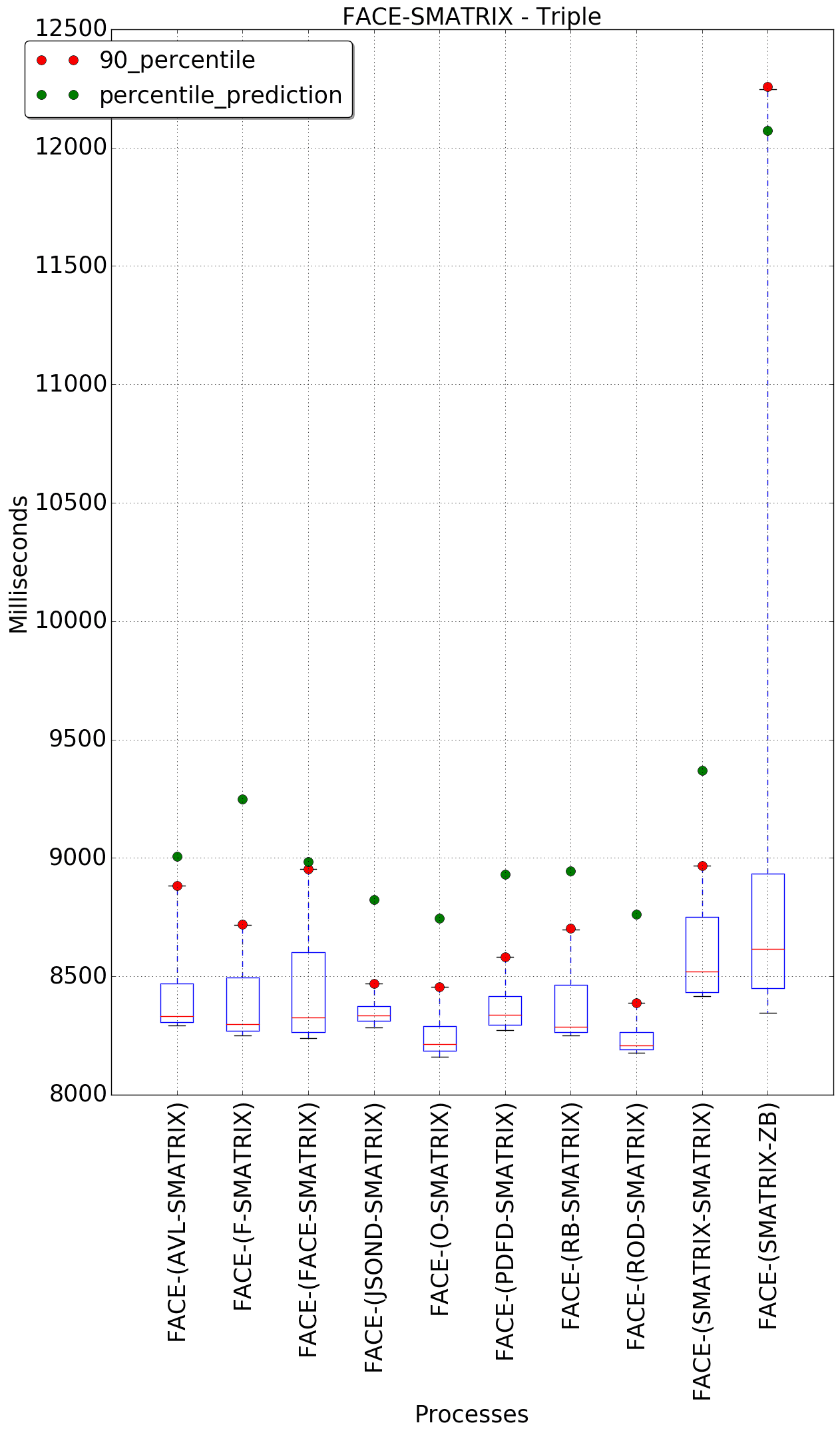 graph figure