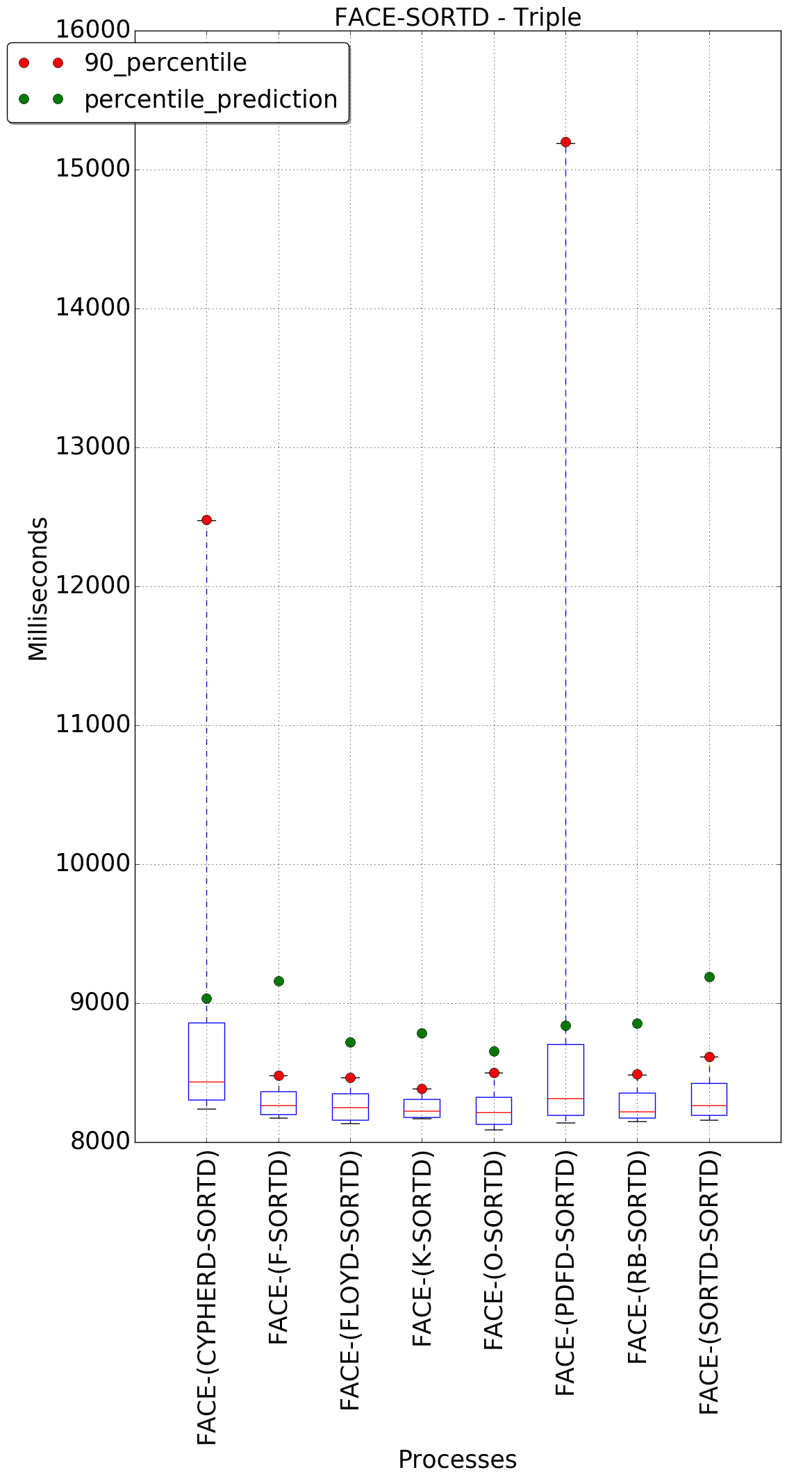 graph figure