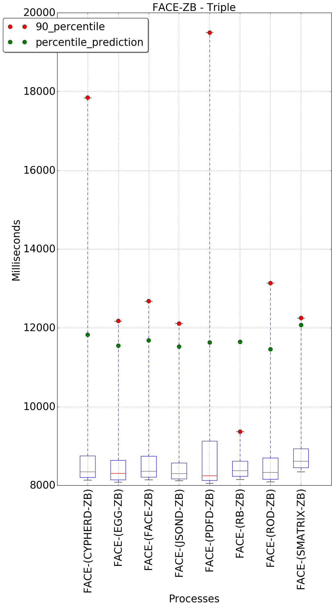 graph figure