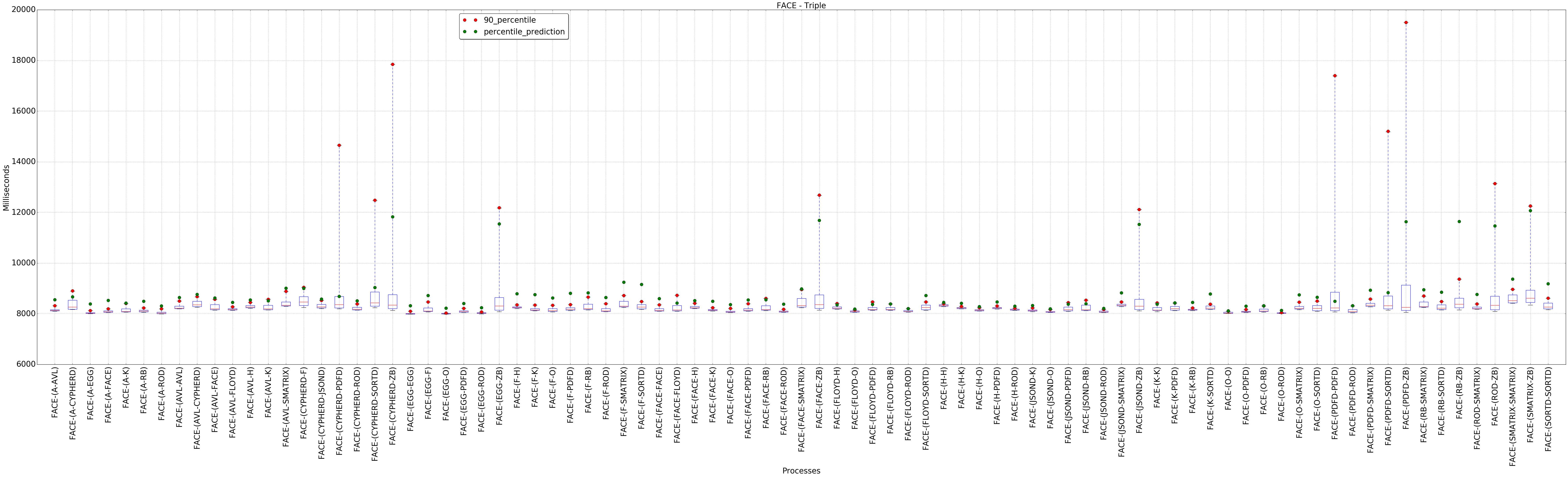 graph figure