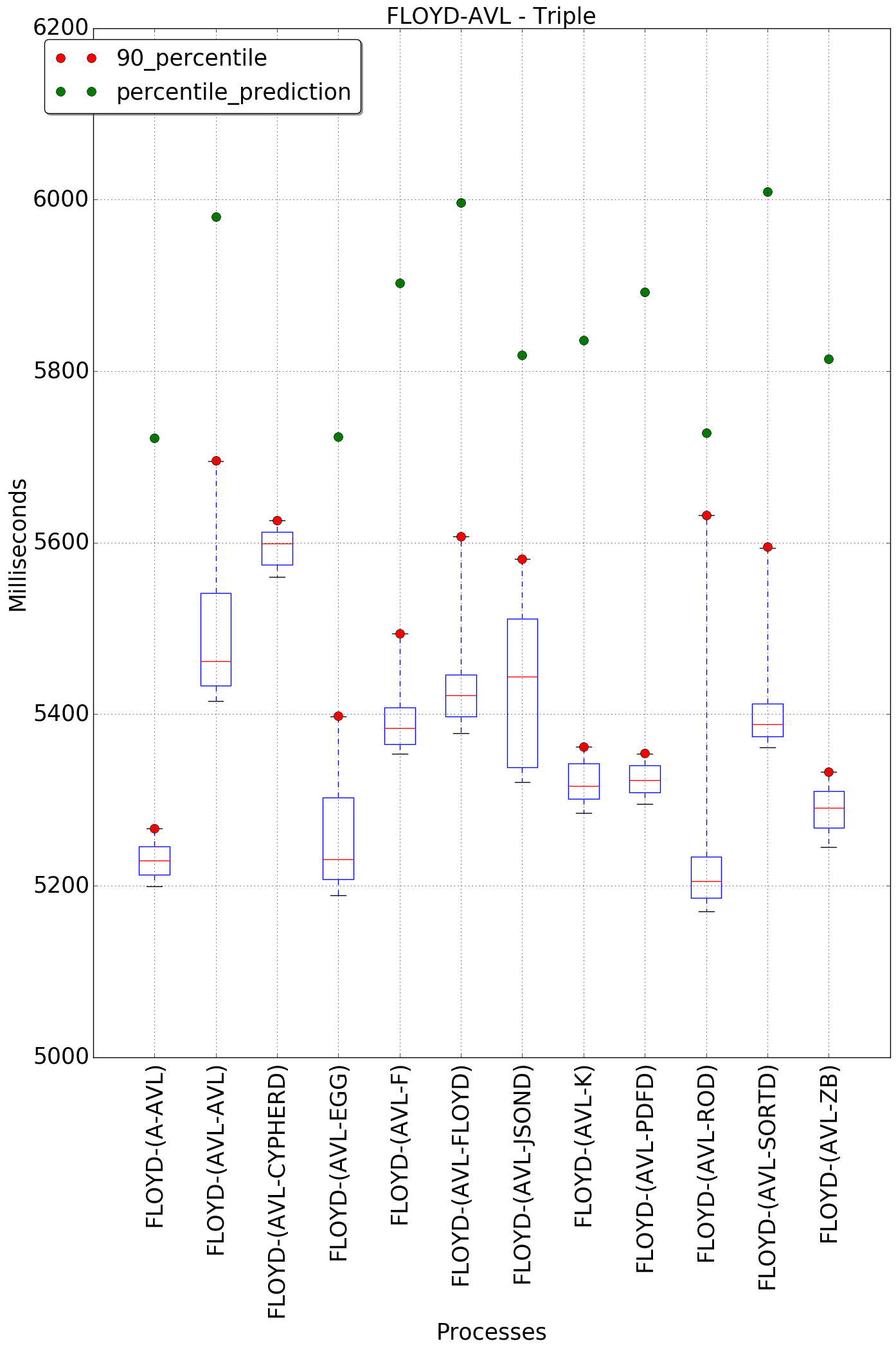 graph figure