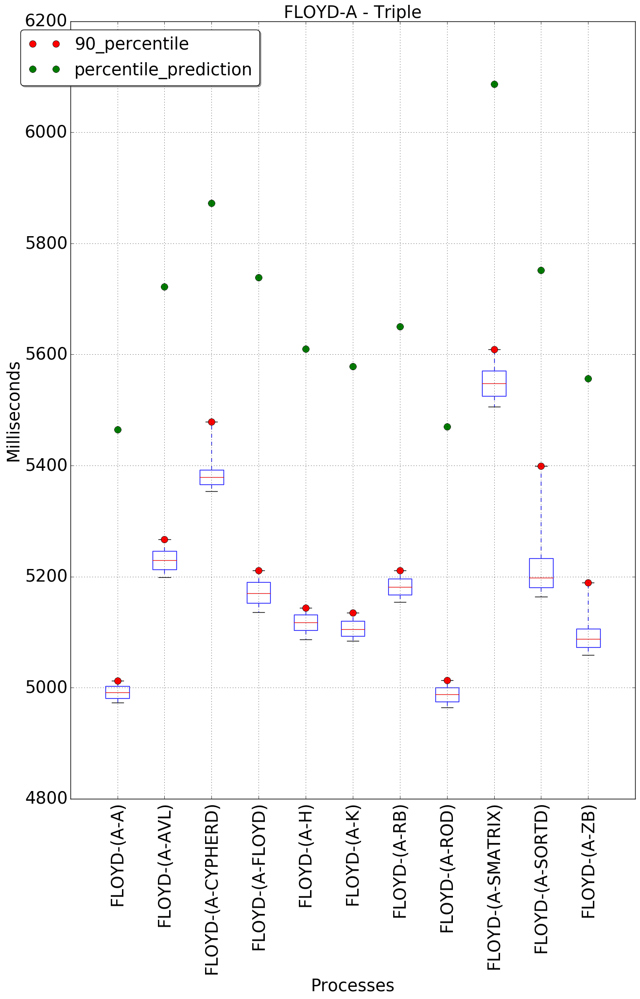 graph figure